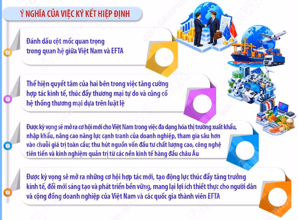 Chính thức ký kết FTA Việt Nam-EFTA sau 14 năm đàm phán