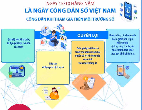 Quyền lợi và trách nhiệm của công dân khi tham gia trên môi trường số