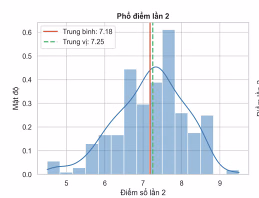 Phổ điểm thi môn Toán trong đợt thi lại của điểm thi Trường Trung học phổ thông chuyên Tuyên Quang. (Nguồn: Bộ GD-ĐT)