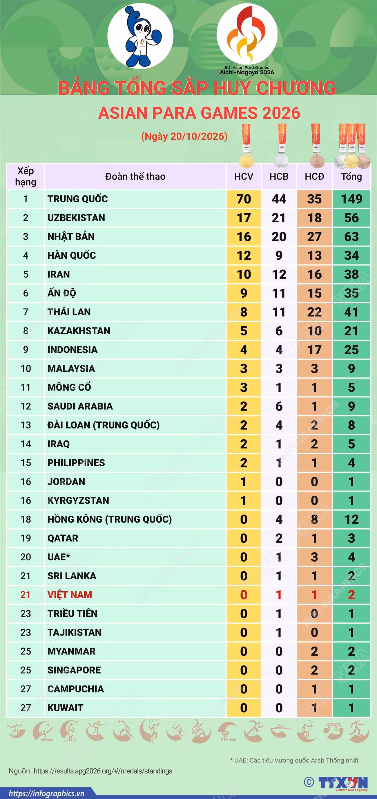 asian-para-games-2026-2110.png