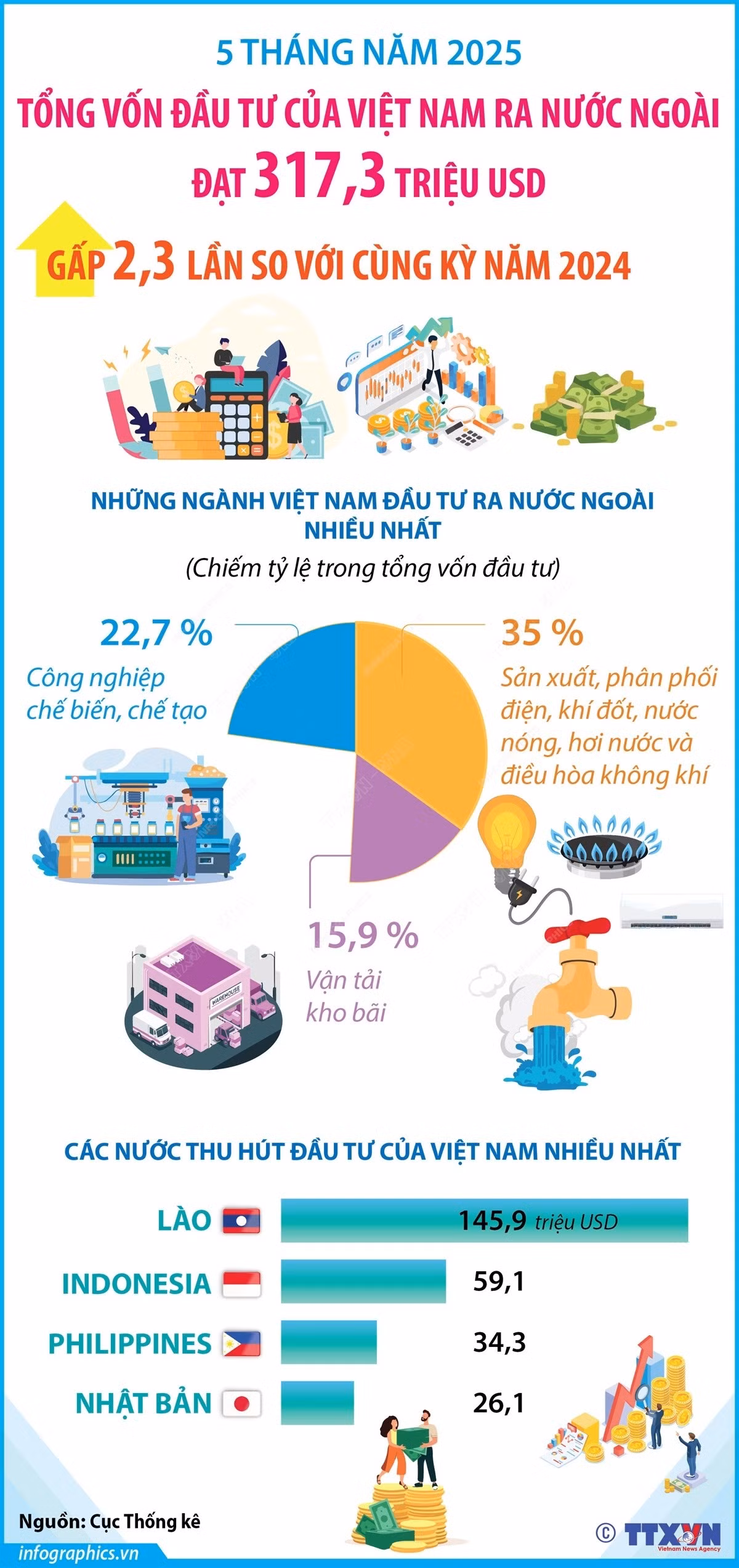 dau-tu-cua-viet-nam-ra-nuoc-ngoai-0706-1.jpg