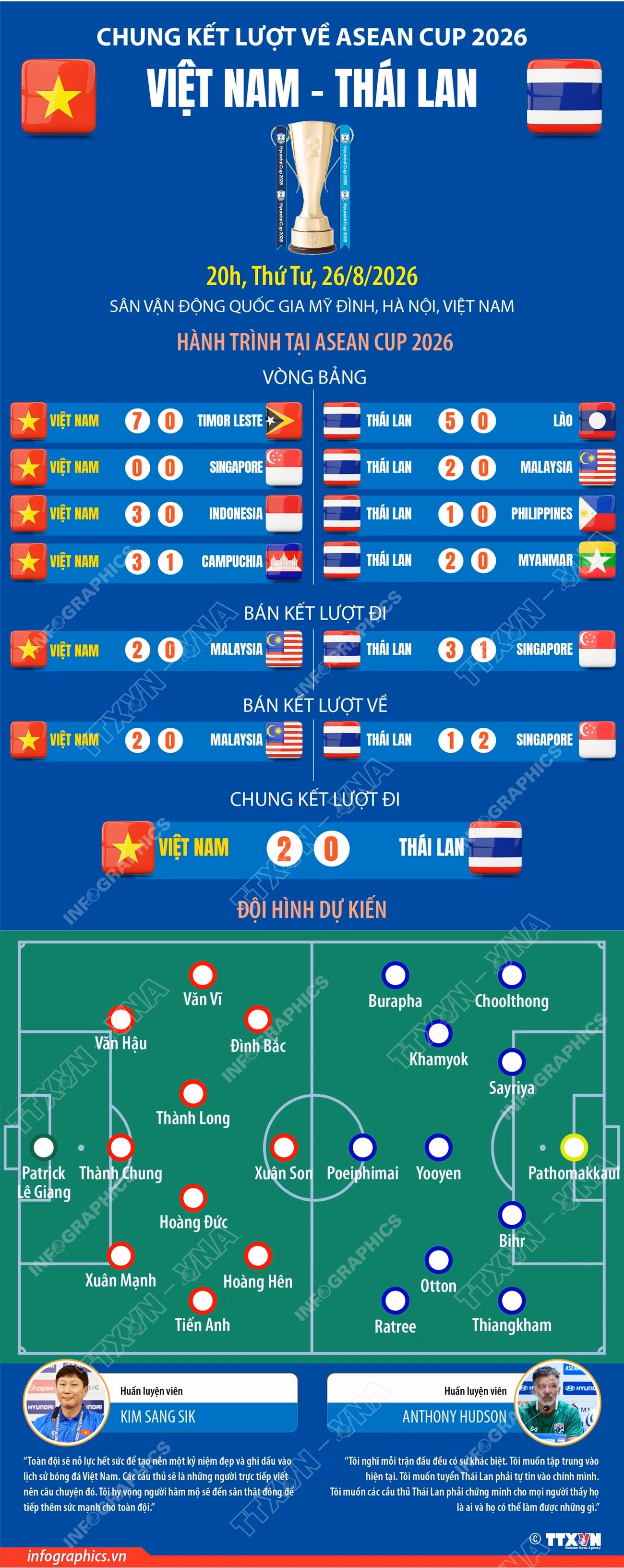 chung-ket-luot-ve-asean-cup-2026-viet-nam-thai-lan2.jpg