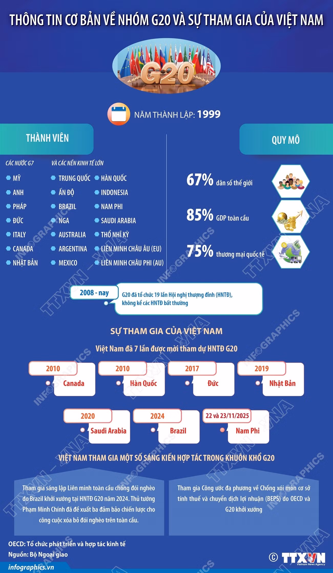 thong-tin-co-ban-ve-nhom-g20-va-su-tham-gia-cua-viet-nam-1.jpg