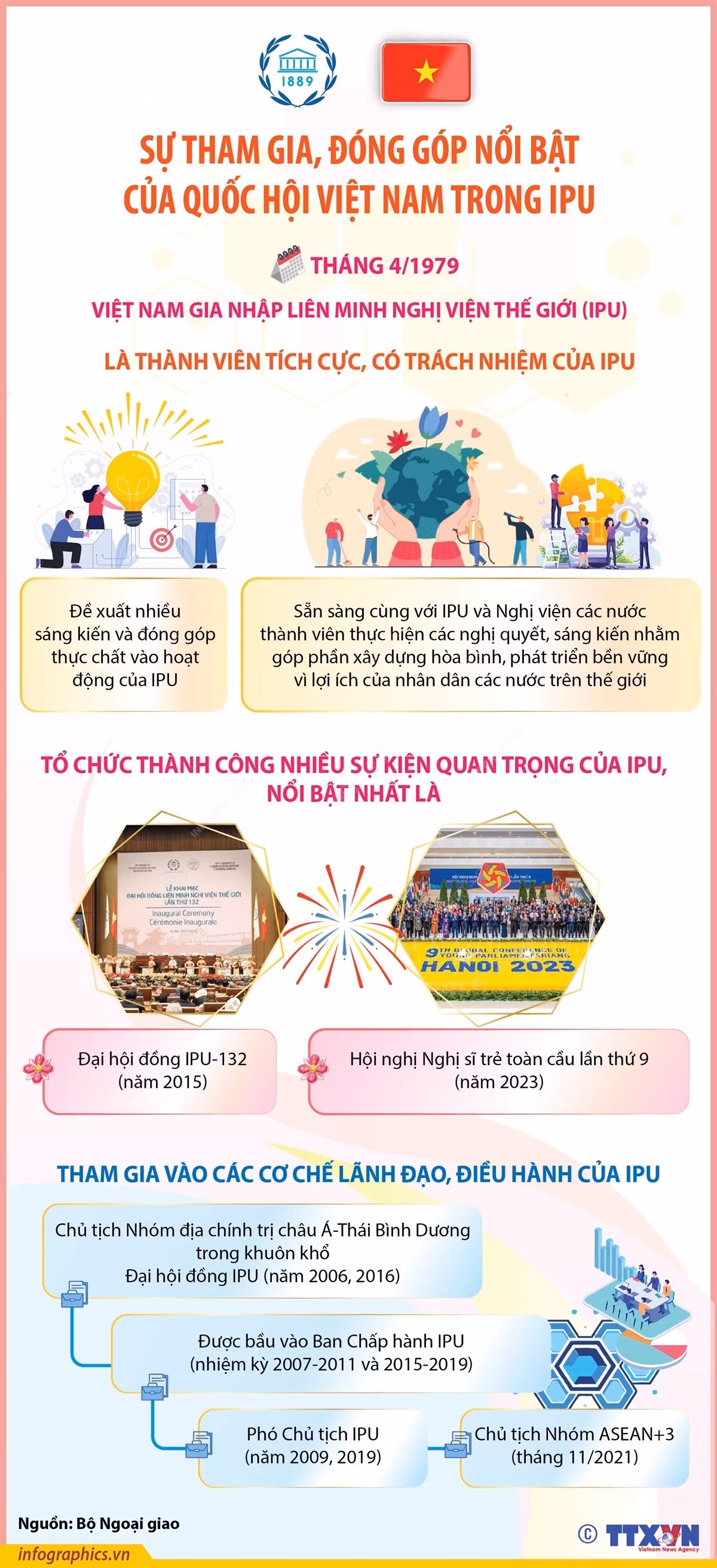 su-tham-gia-dong-gop-noi-bat-cua-quoc-hoi-viet-nam-trong-ipu-02-1.jpg