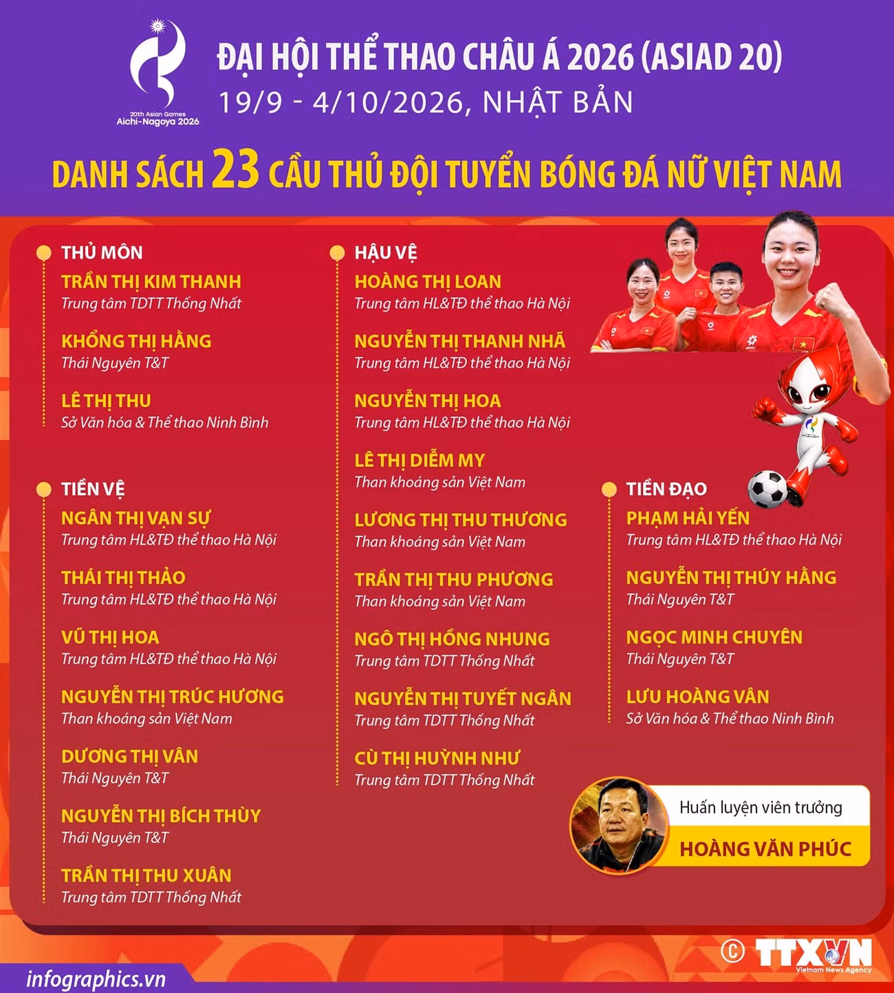 doi-tuyen-nu-viet-nam-danh-sach-23-cau-thu-tham-du-dai-hoi-the-thao-chau-a-asiad-20.jpg