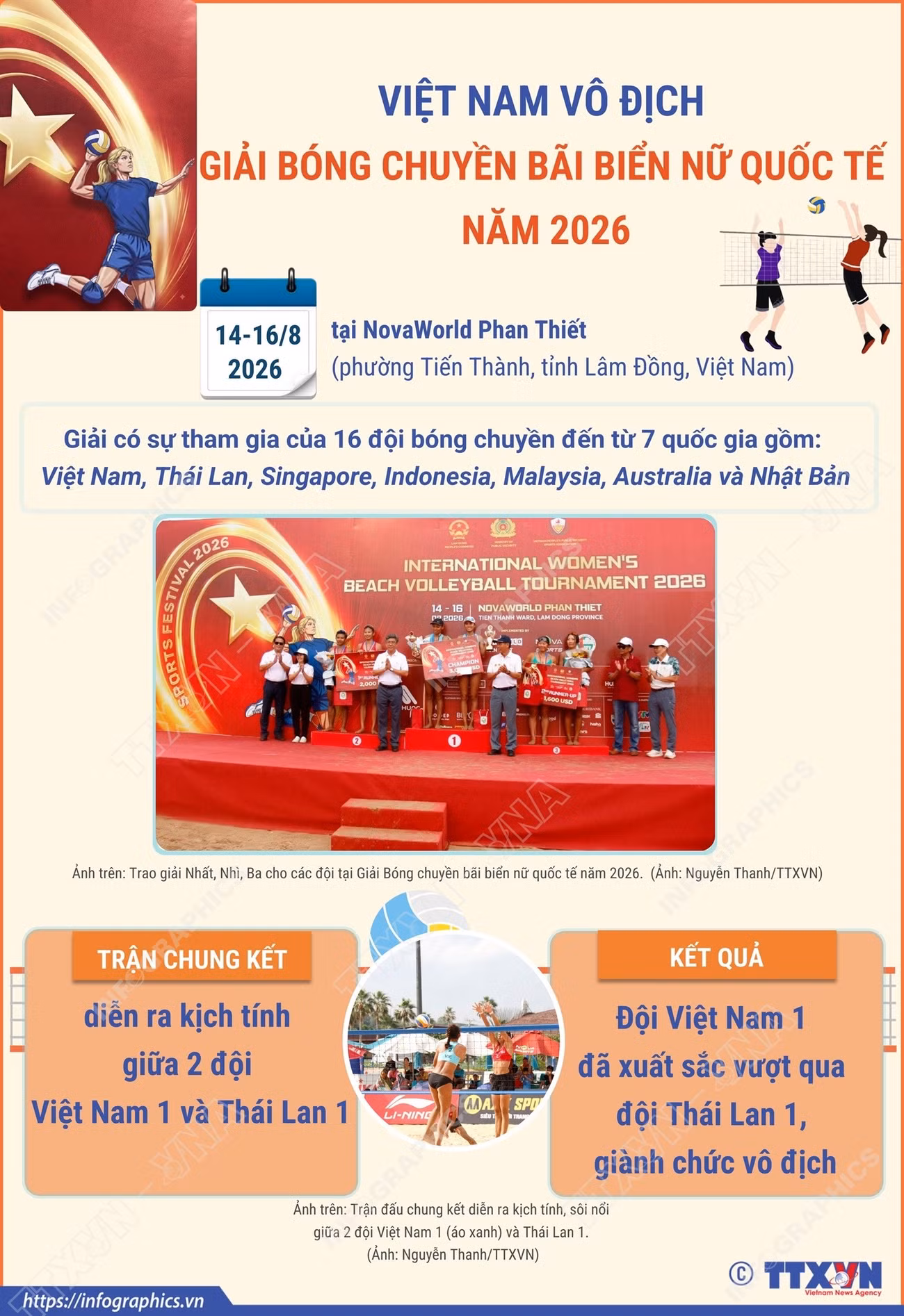viet-nam-vo-dich-giai-bong-chuyen-bai-bien-nu-quoc-te-nam-2026.png