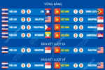 Hành trình tại ASEAN Cup 2026 của đội tuyển Việt Nam và Thái Lan