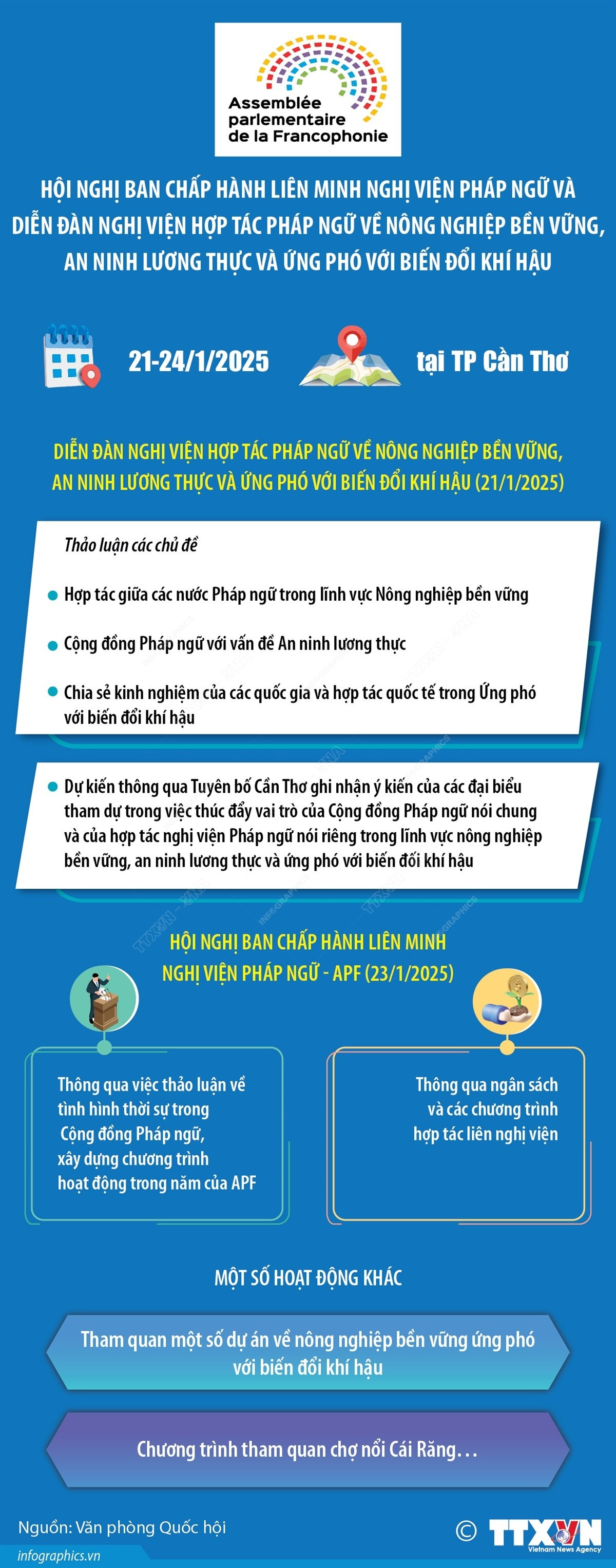 infographics-ban-chap-hanh-lien-minh-nghi-vien-phap-ngu.jpg
