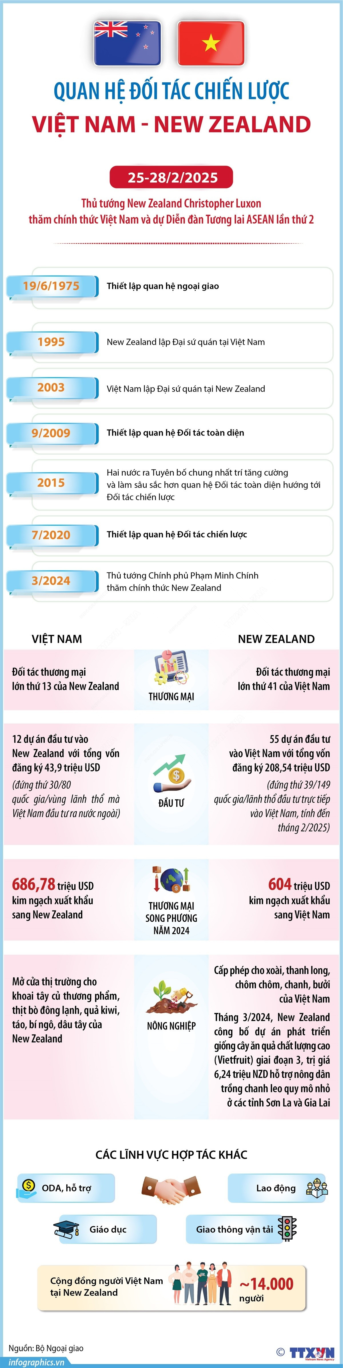 infographics-vietnam-new-zealand-1.jpg