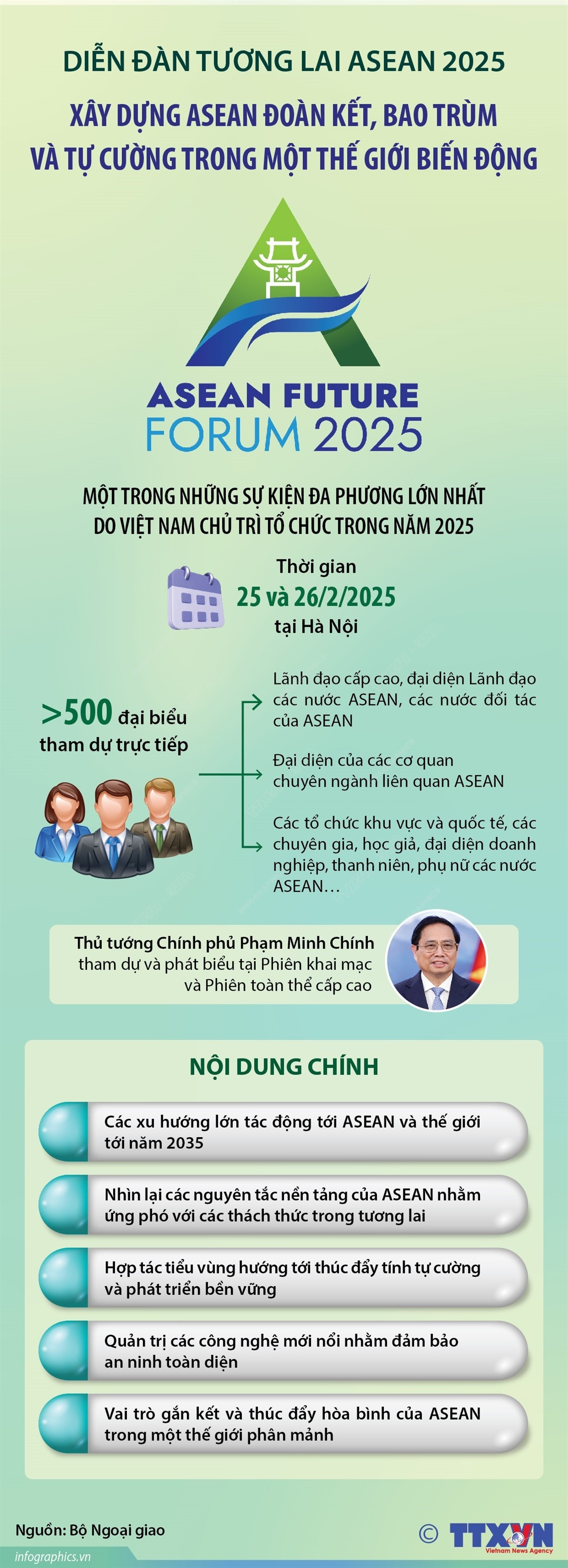 infographics-dien-dan-tuong-lai-asean-1.jpg