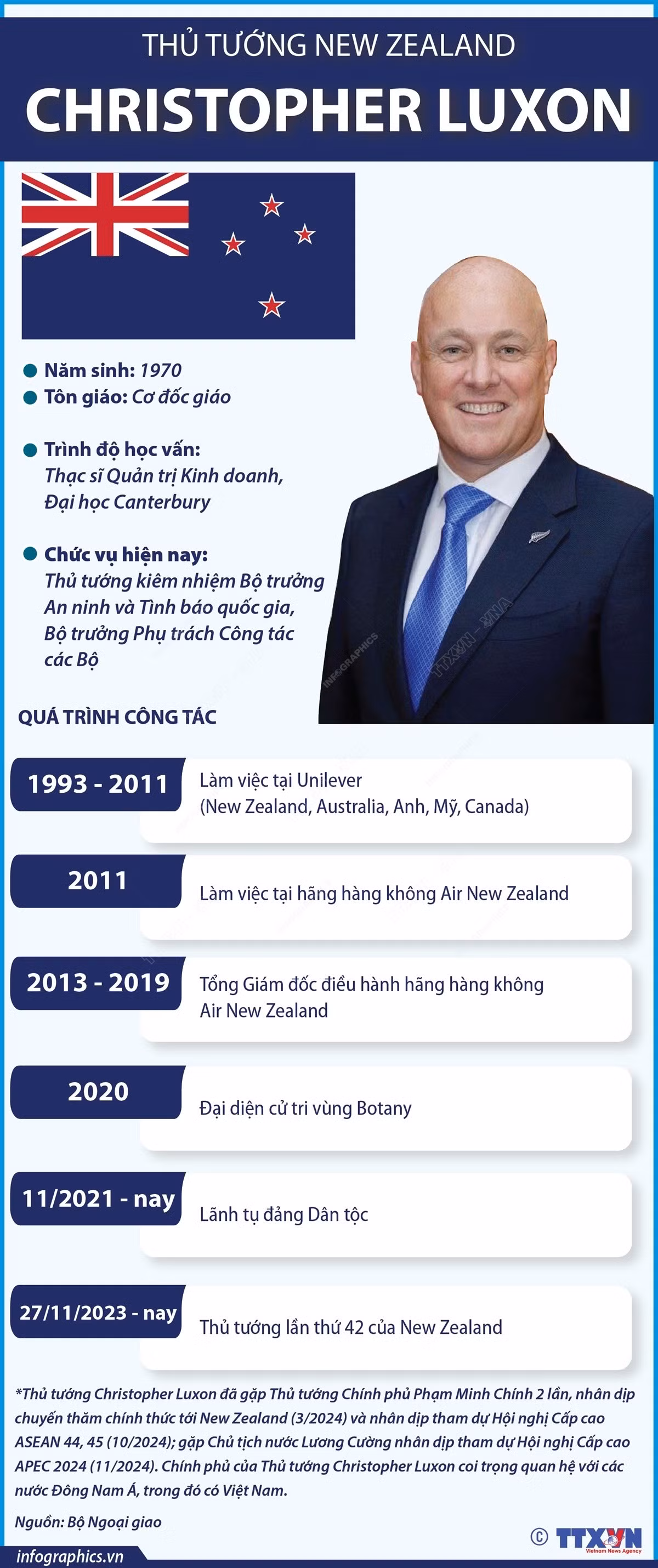 infographics-thu-tuong-new-zealand-1.jpg