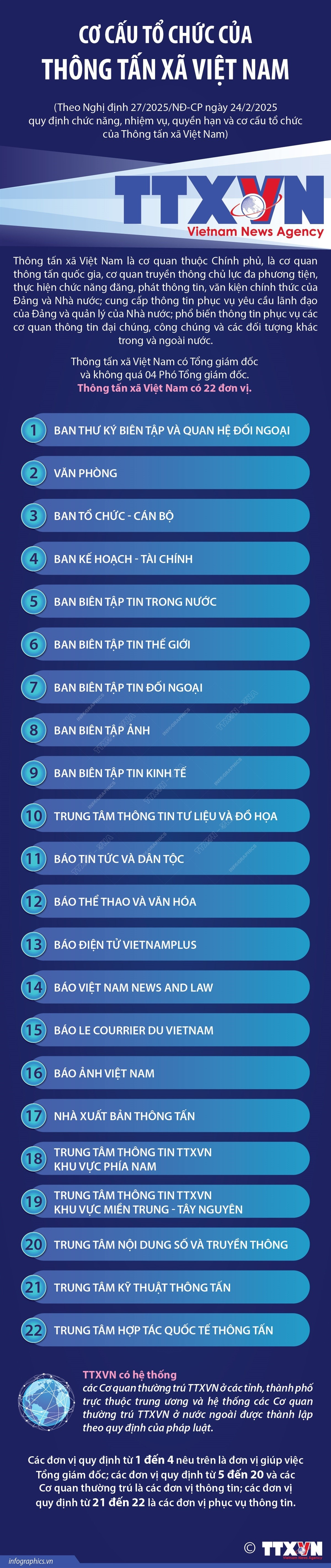 infographics-thong-tan-xa-viet-nam-1.jpg