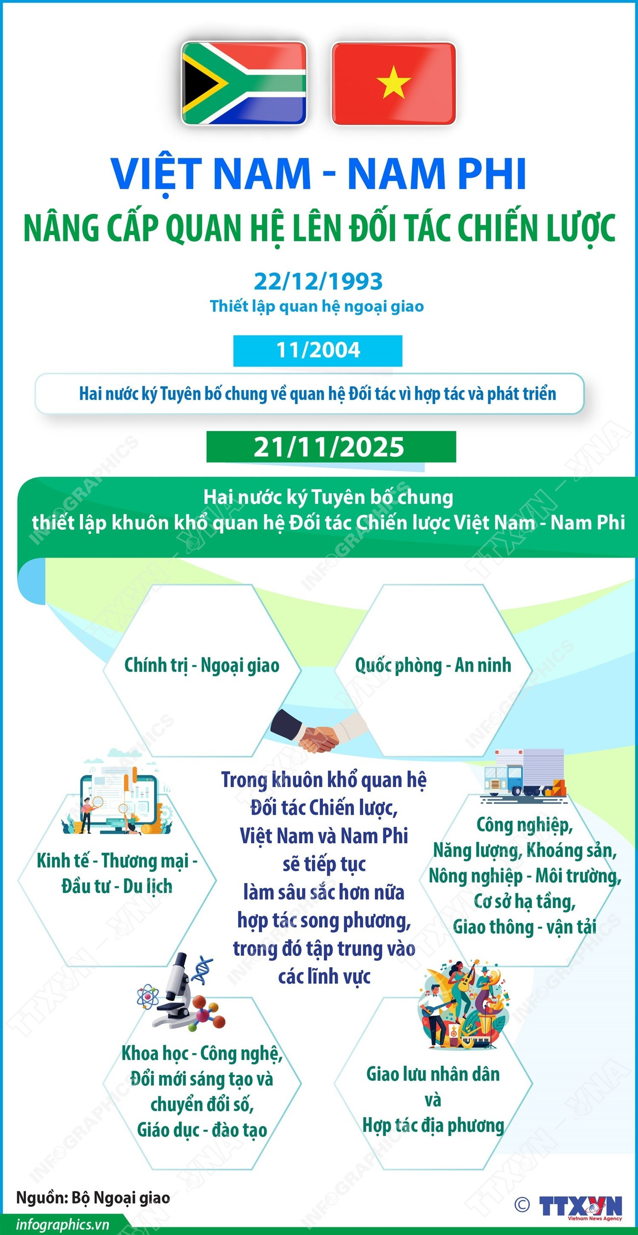 infographics-viet-nam-nam-phi-nang-cap-quan-he-len-doi-tac-chien-luoc-1.jpg