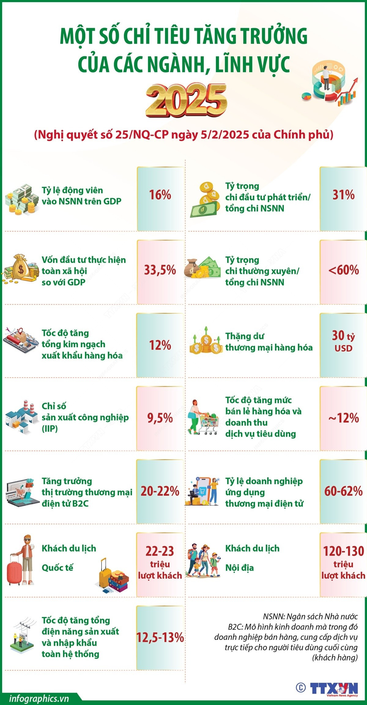 infographics-chi-tieu-tang-truong-1.jpg