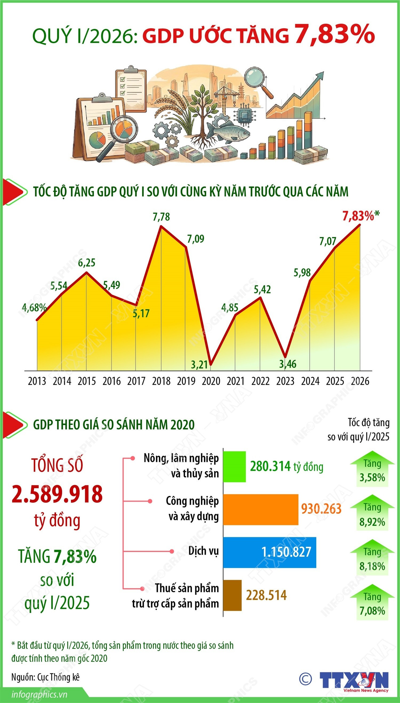info-quy-i2026-gdp-uoc-tang-783.jpg