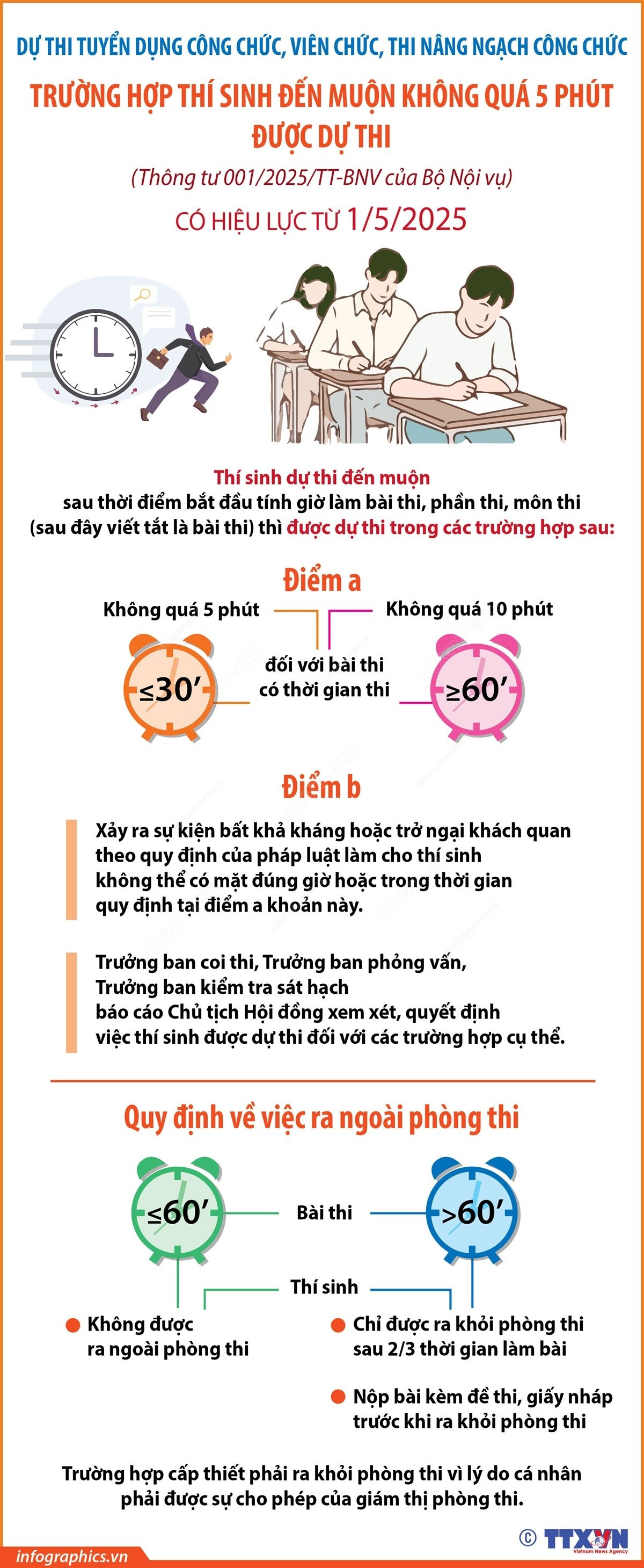 infographics-nang-ngach-cong-chuc-1.jpg