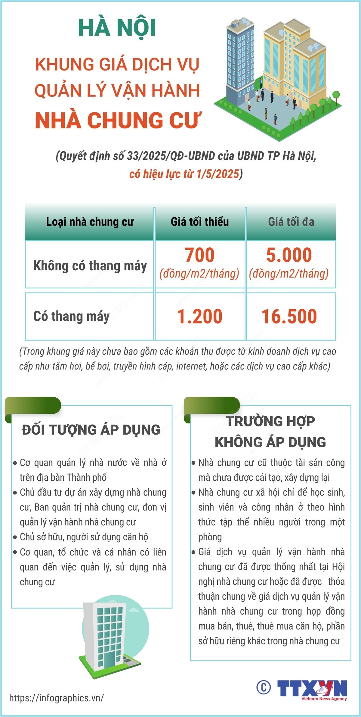 infographics-phi-van-hanh-chung-cu-1.jpg