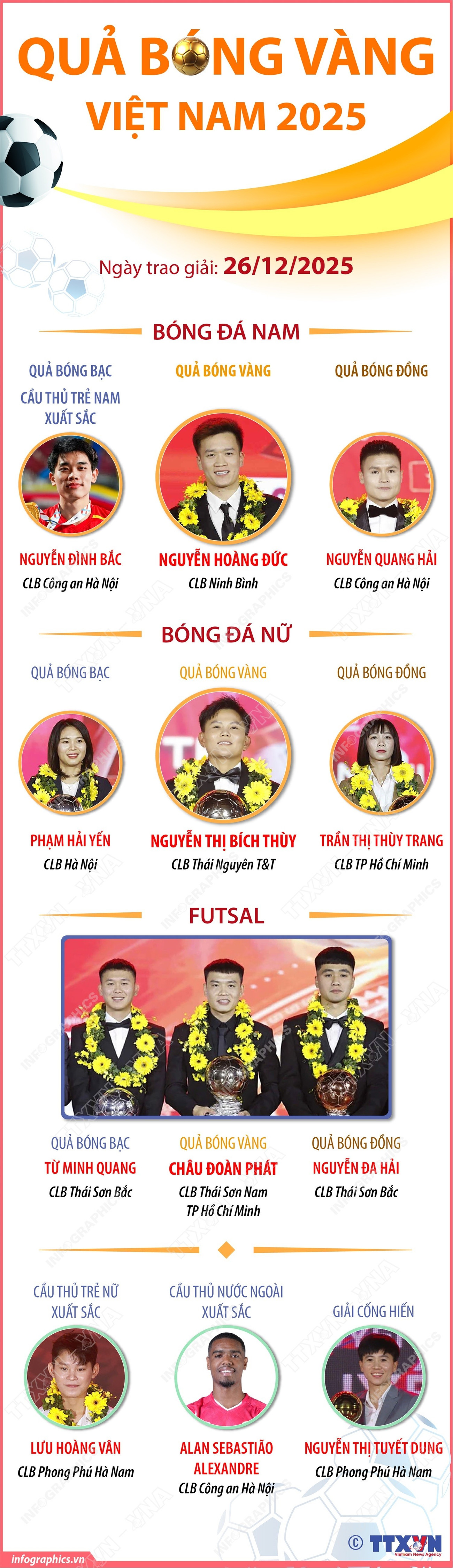 infographics-giai-thuong-qua-bong-vang-viet-nam-2025.jpg