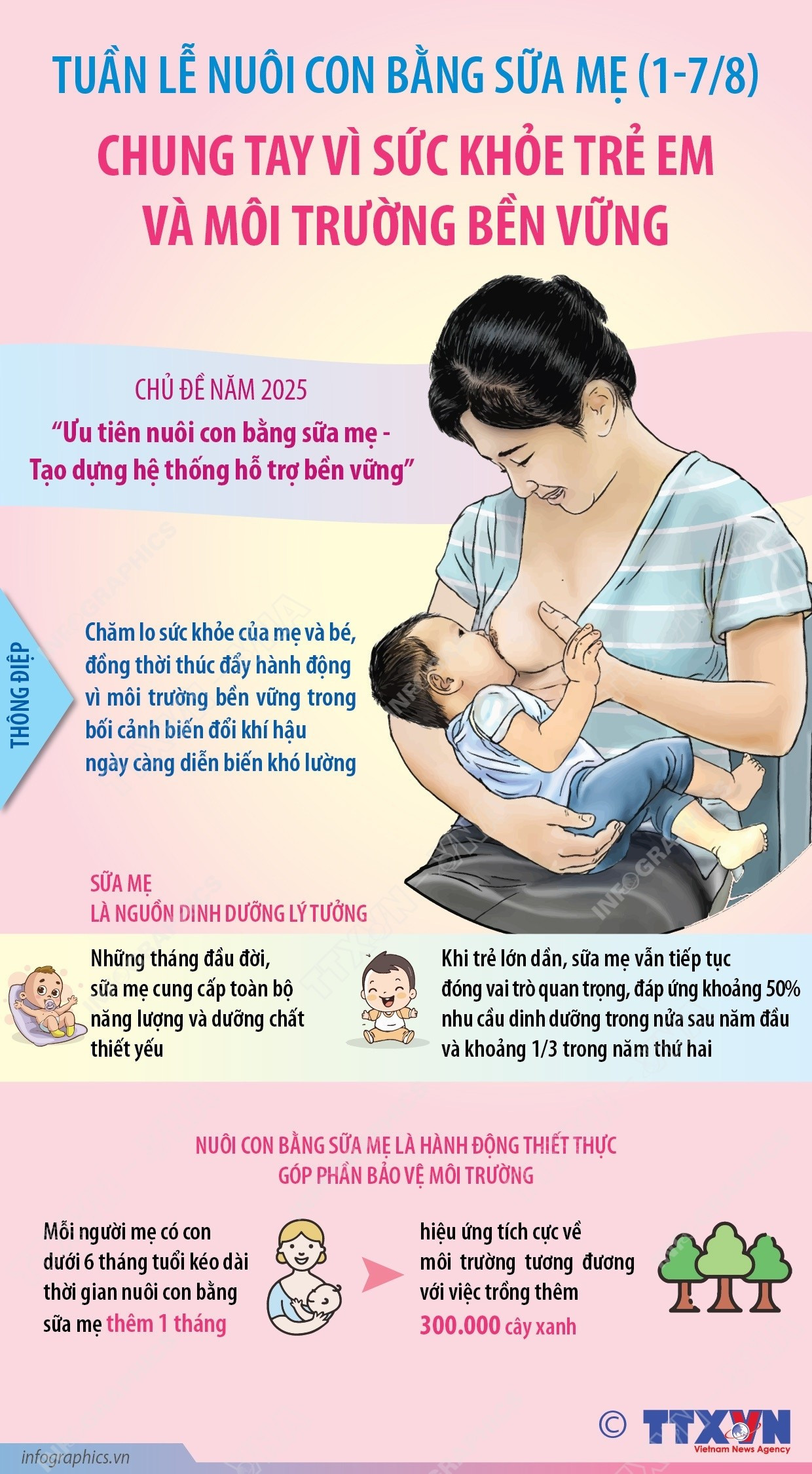 infographics-nuoi-con-bang-sua-me-1.jpg