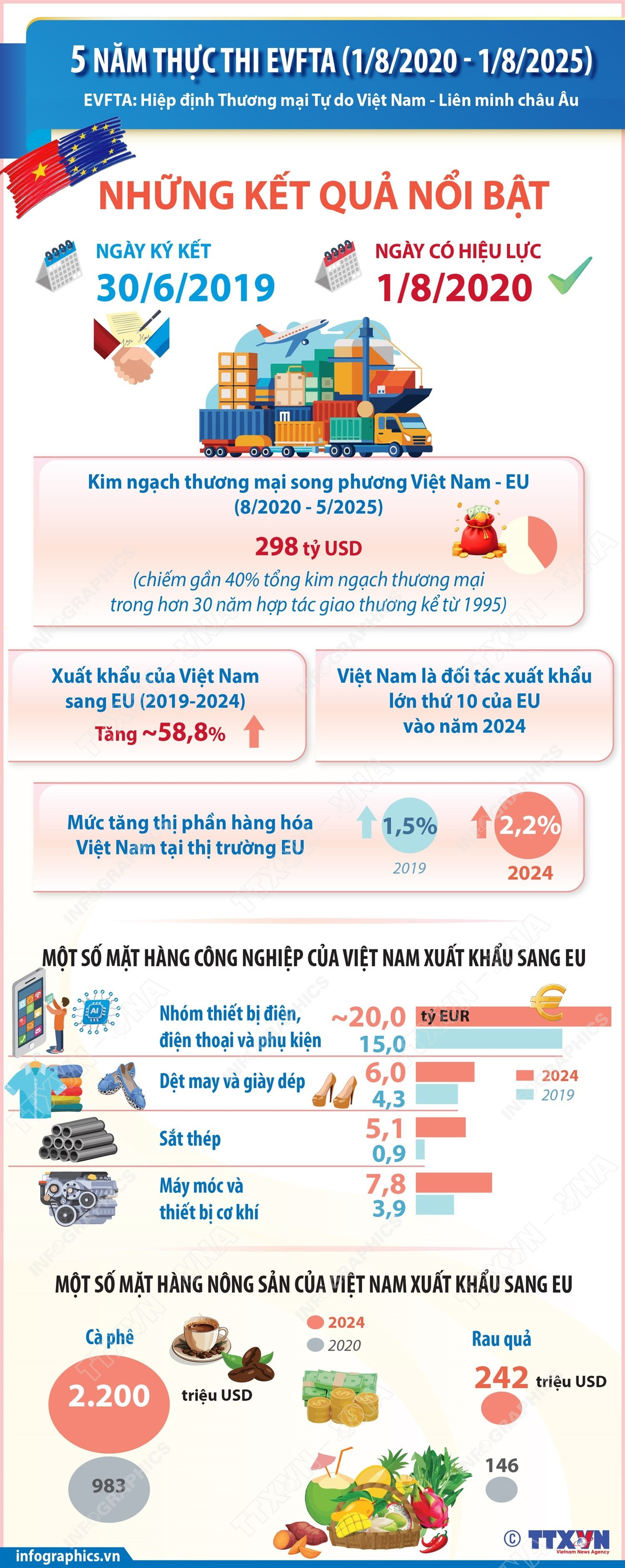 infographics-evfta-1.jpg