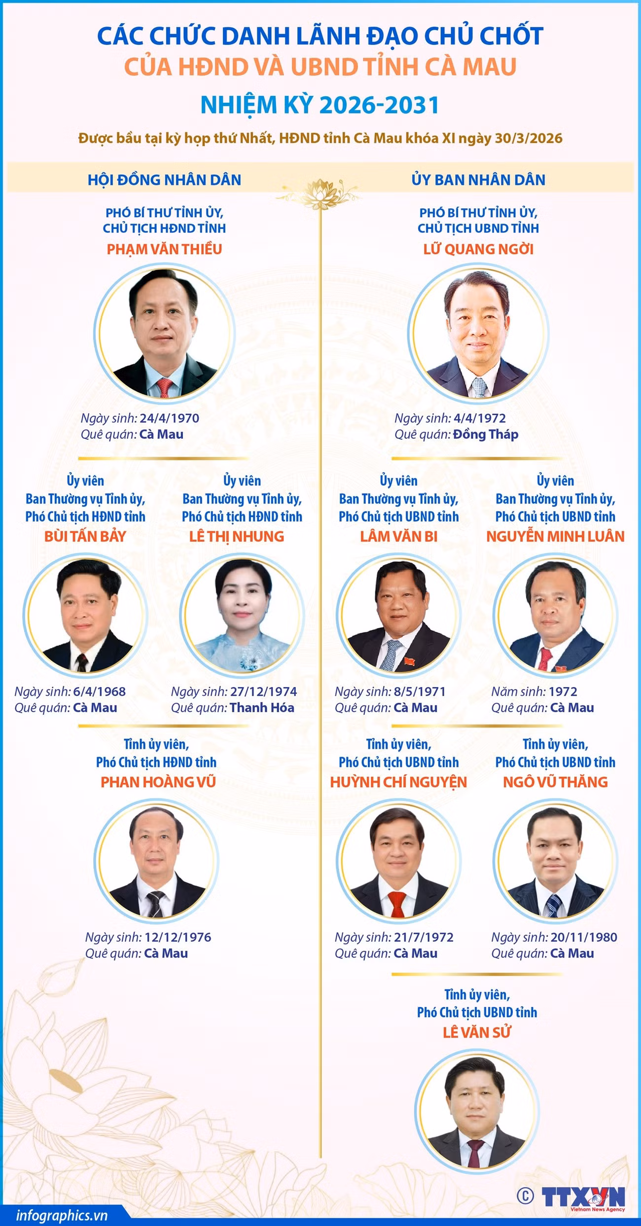 info-cac-chuc-danh-lanh-dao-chu-chot-cua-hdnd-va-ubnd-tinh-ca-mau-1.jpg
