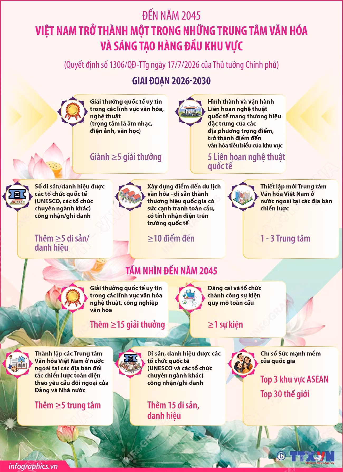info-den-nam-2045-viet-nam-tro-thanh-mot-trong-nhung-trung-tam-van-hoa-va-sang-tao-1.jpg