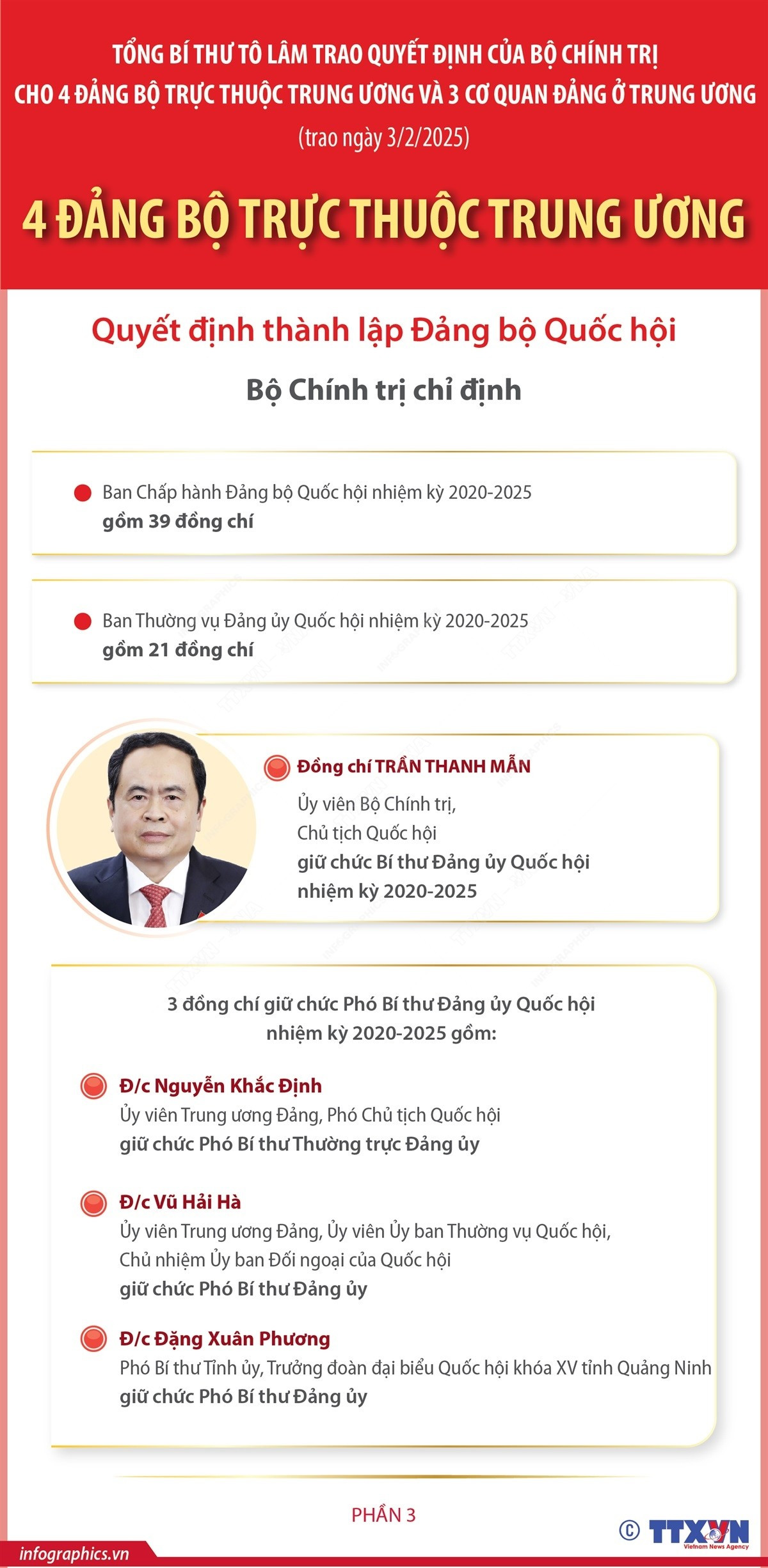 infographics-ong-tran-thanh-man-bi-thu-dang-uy-quoc-hoi.jpg