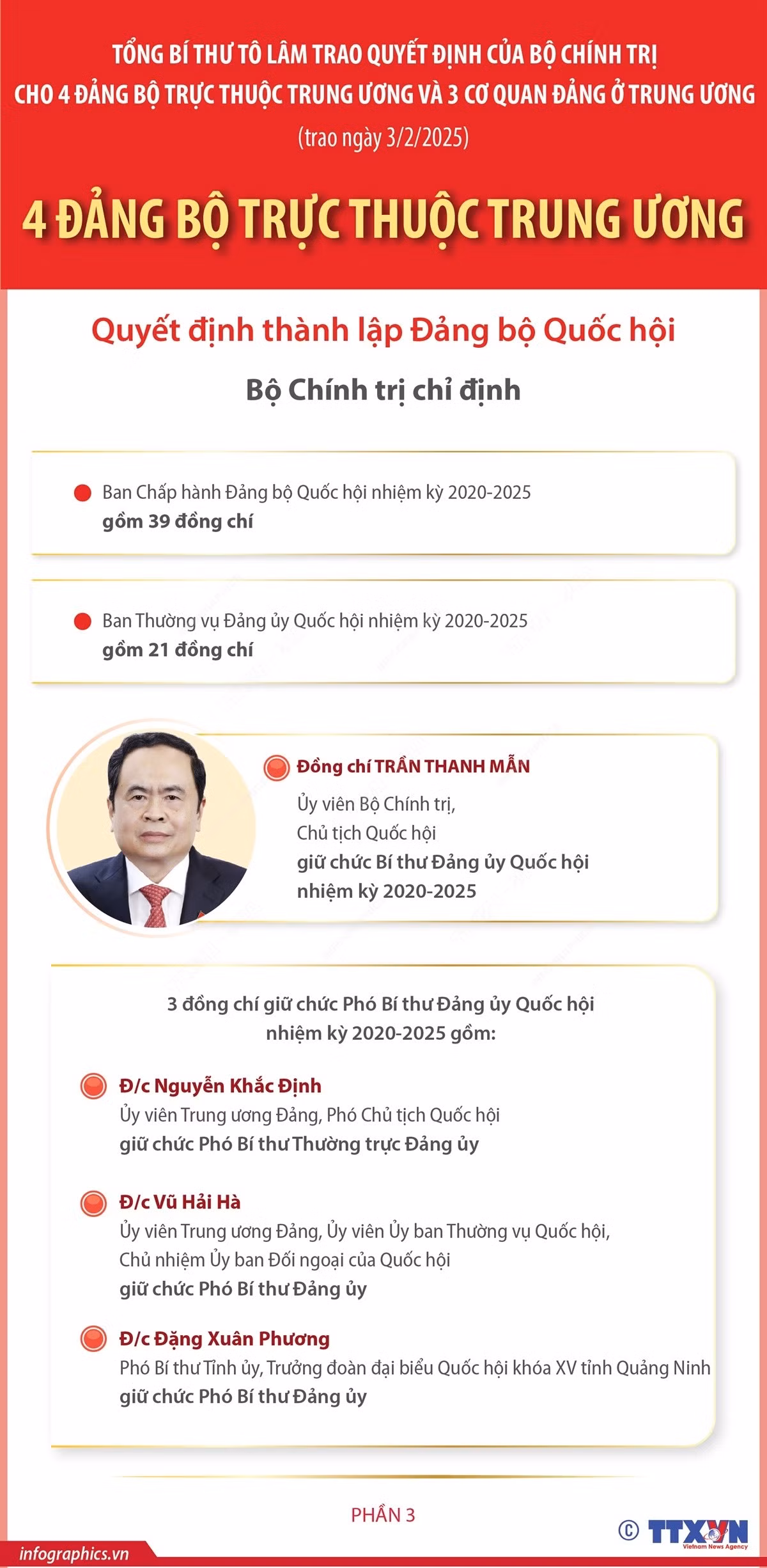 infographics-ong-tran-thanh-man-bi-thu-dang-uy-quoc-hoi.jpg