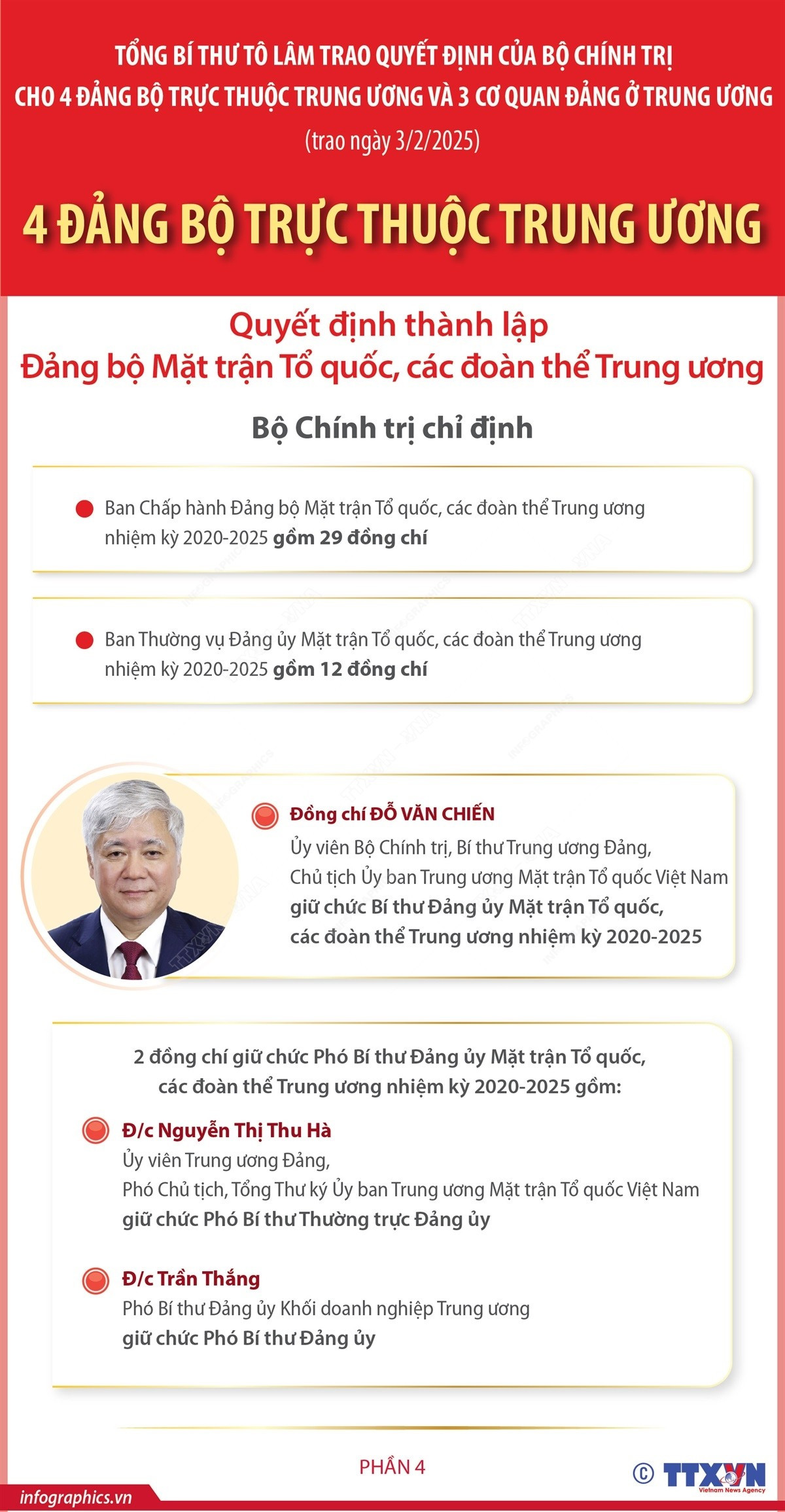 infographics-do-van-chien-mat-tran-to-quoc-1.jpg