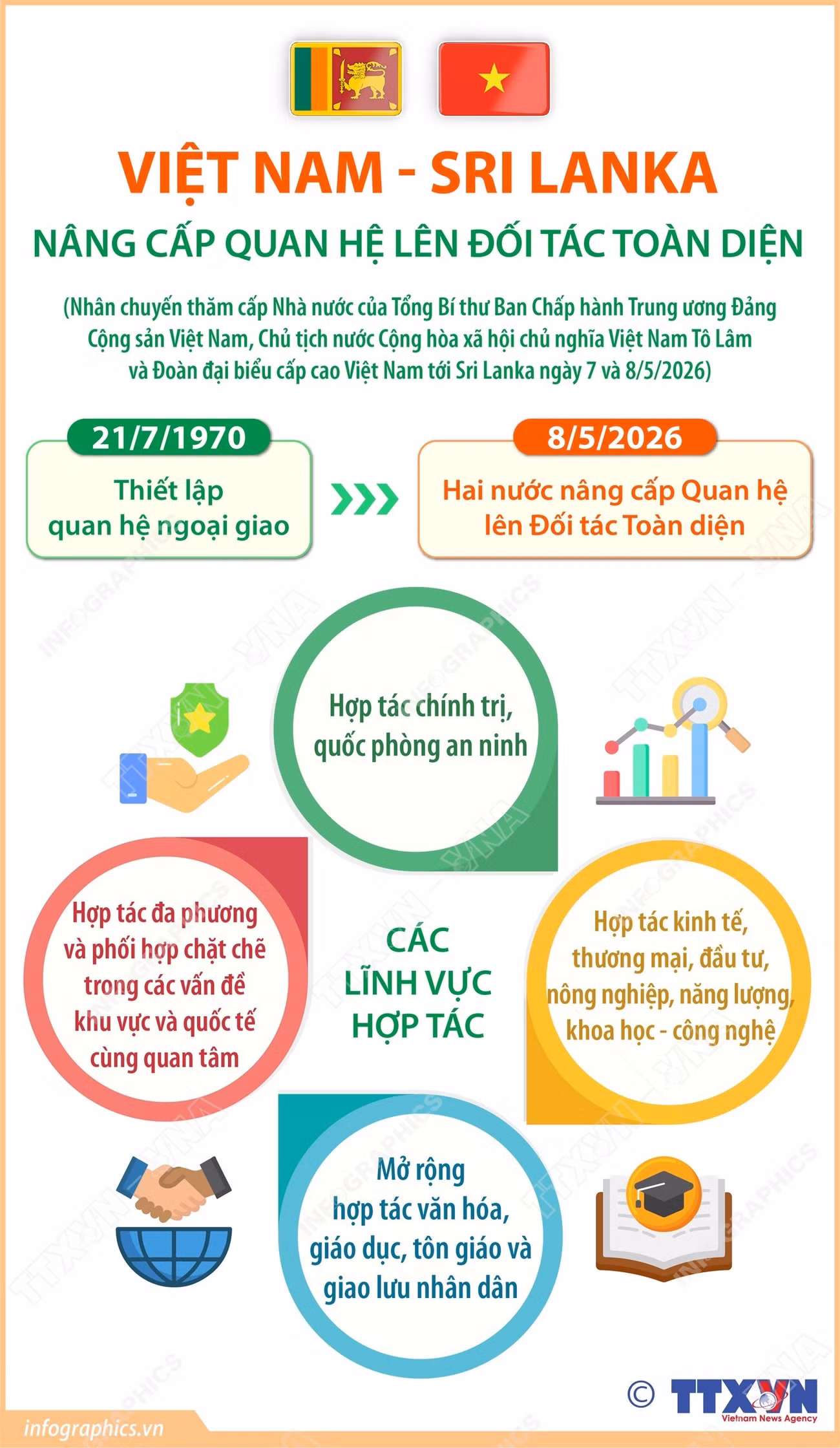 info-viet-nam-sri-lanka-nang-cap-quan-he-len-doi-tac-toan-dien-1.jpg