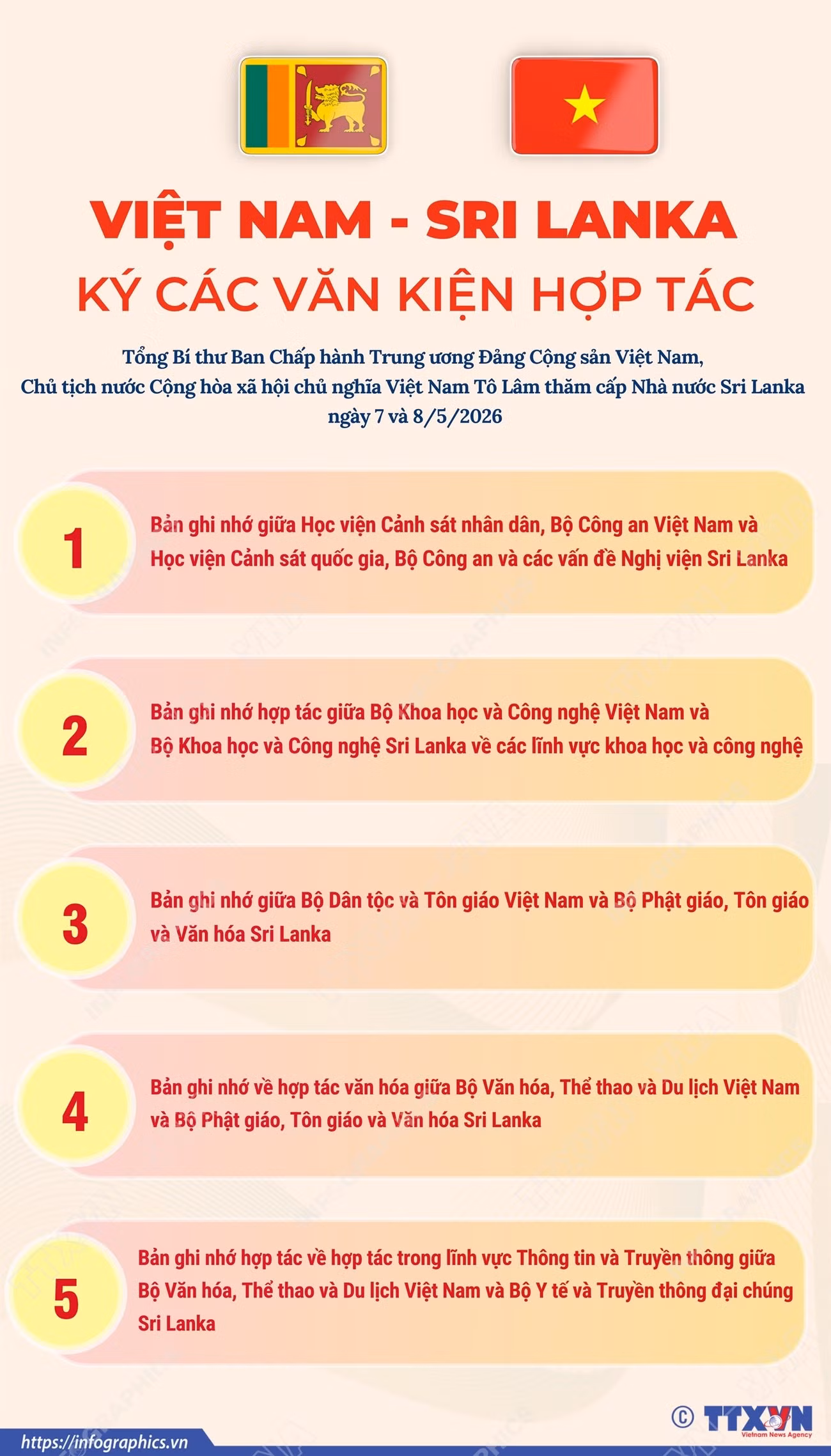 info-viet-nam-sri-lanka-ky-cac-van-kien-hop-tac-1.png
