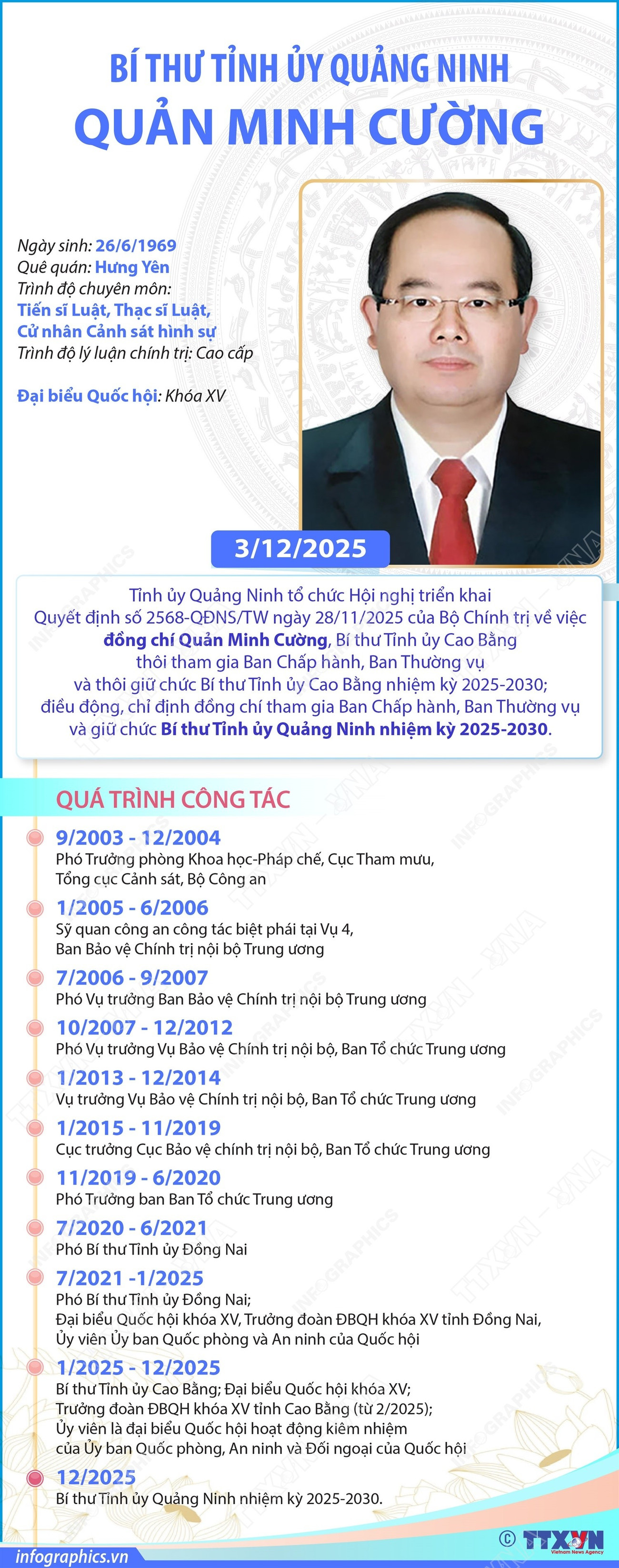 infographics-bi-thu-tinh-uy-quang-ninh-quan-minh-cuong-1.jpg