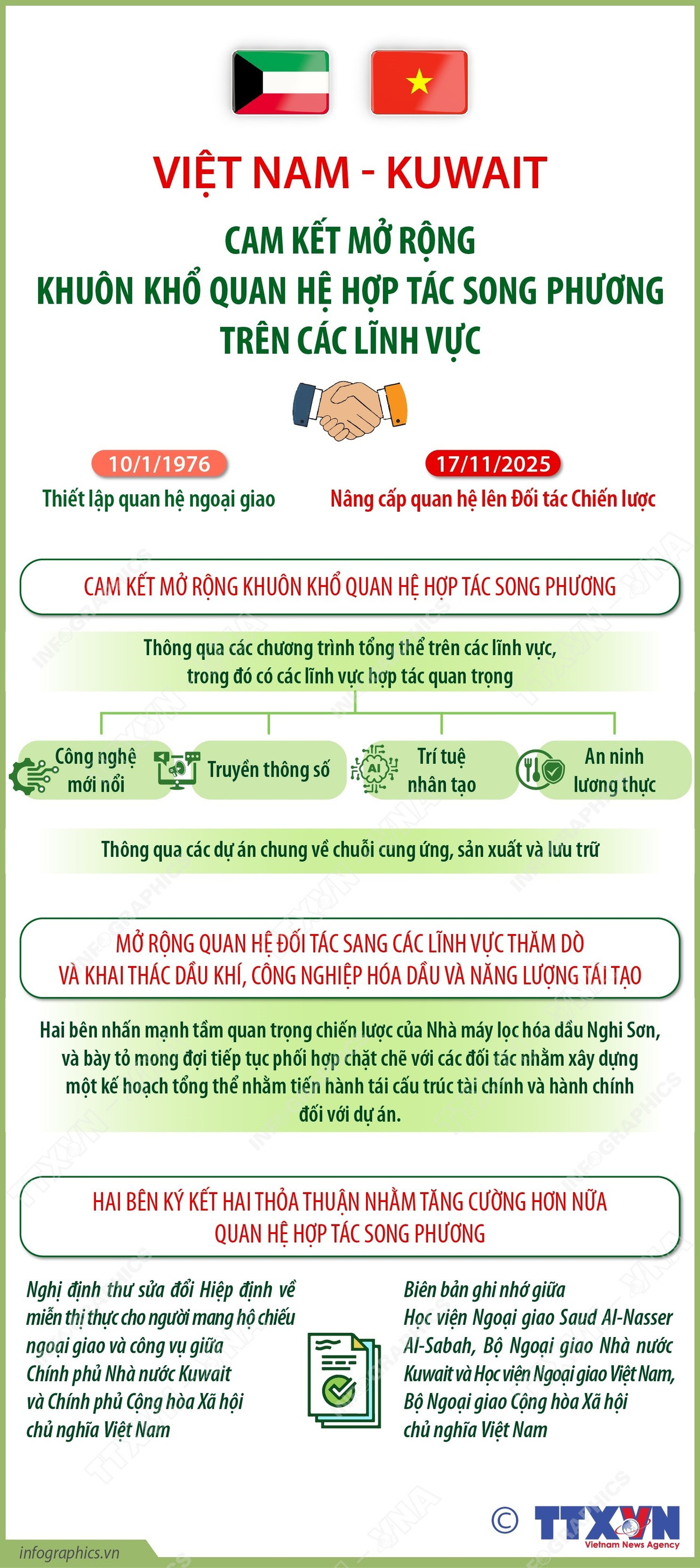 infografice-vietnam-kuwait-se-angagiază-să-lărgească-cadrul-de-cooperare-bilaterală-1.jpg