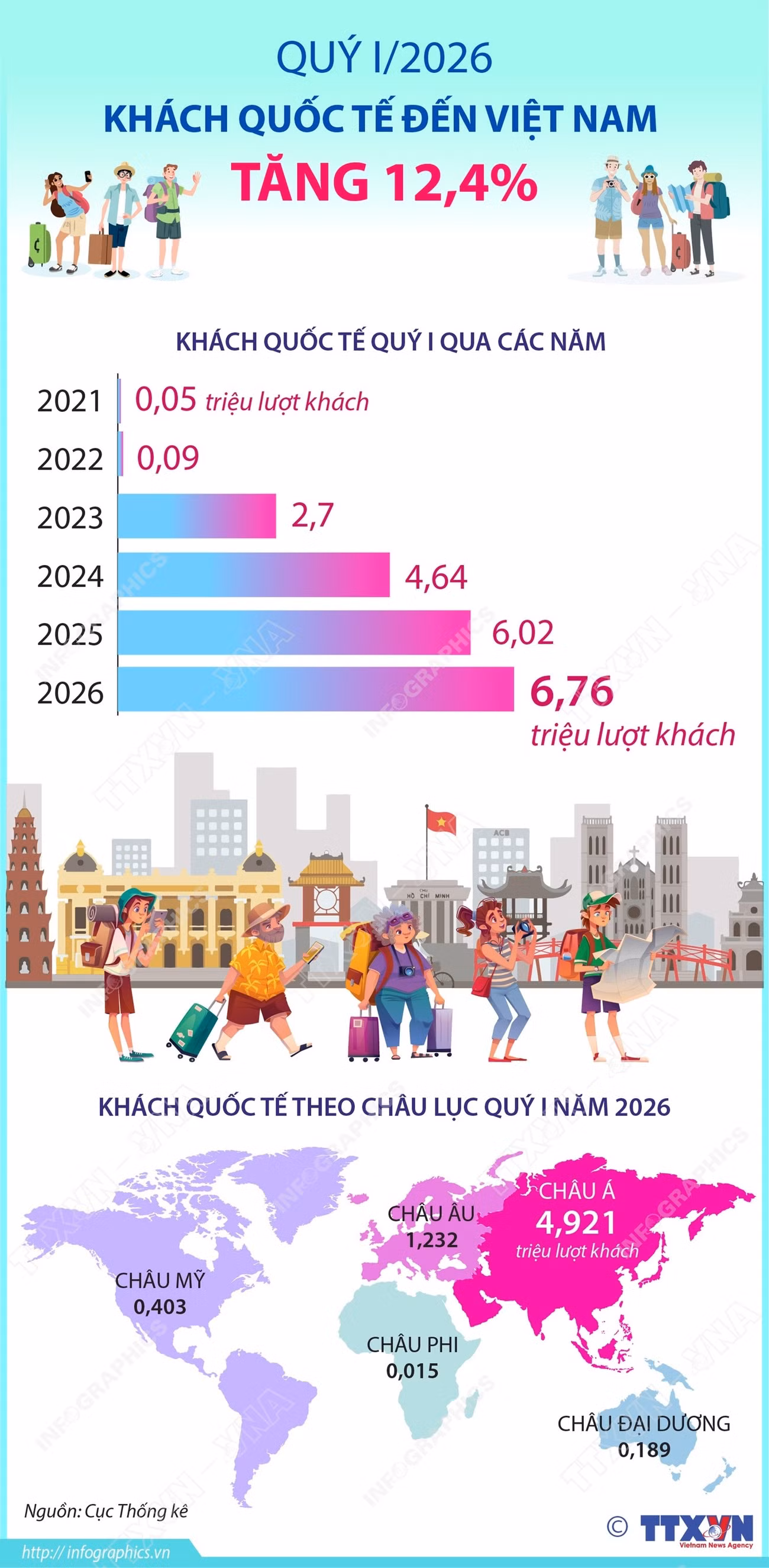 info-khach-quoc-te-den-viet-nam-1.jpg