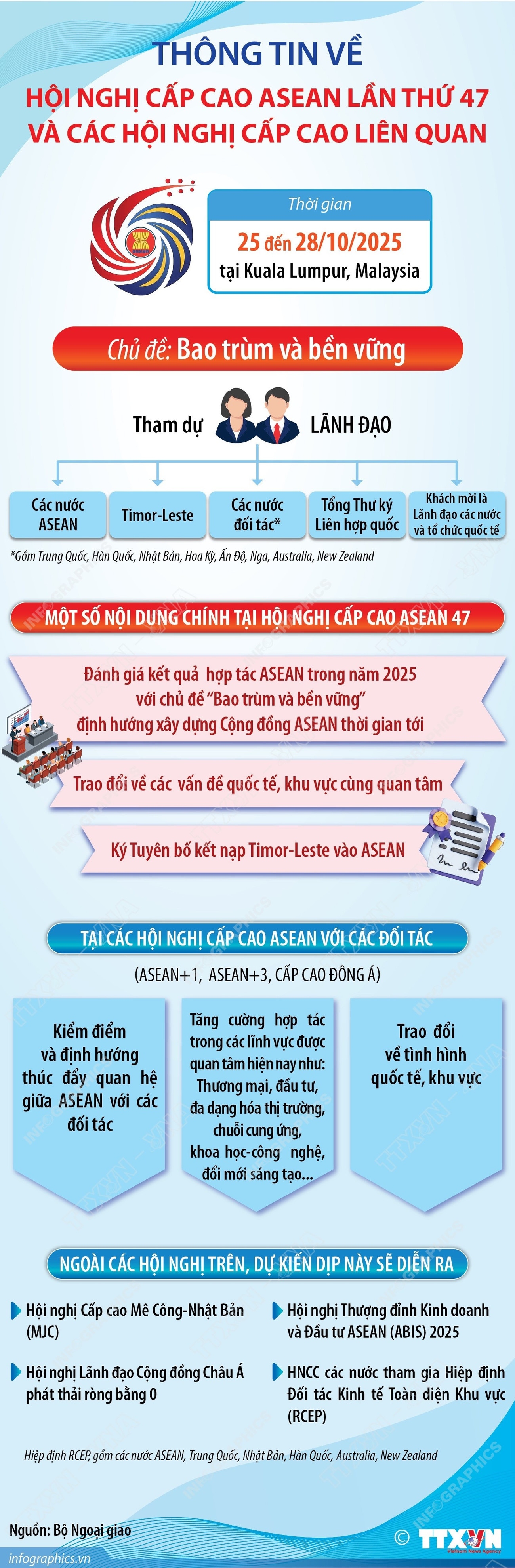 infographics-hoi-nghi-cap-cao-asean-lan-thu-47-va-cac-hoi-nghi-cap-cao-lien-quan.jpg