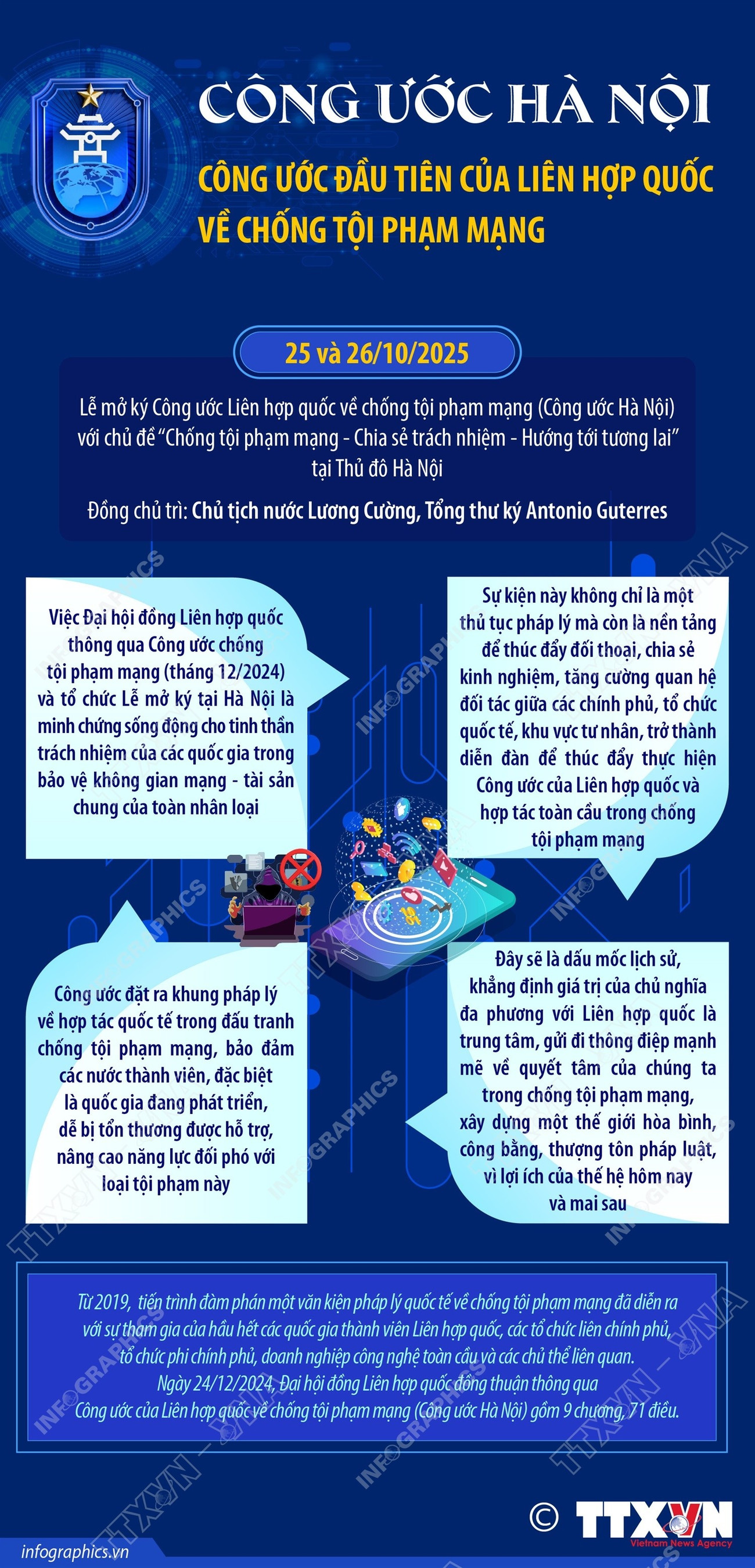 infographics-cong-uoc-han-noi-1.jpg
