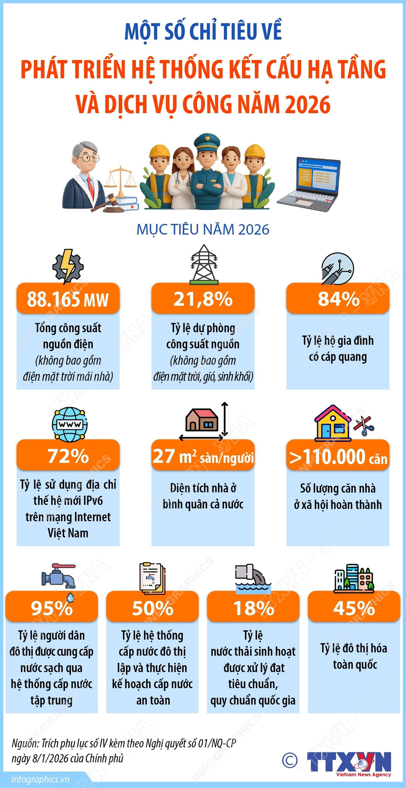 Một số chỉ tiêu về phát triển hệ thống kết cấu hạ tầng và dịch vụ công năm 2026 infographics-mot-so-chi-tieu-ve-phat-trien-he-thong-ket-cau-ha-tang-va-dich-vu-cong-1.jpg