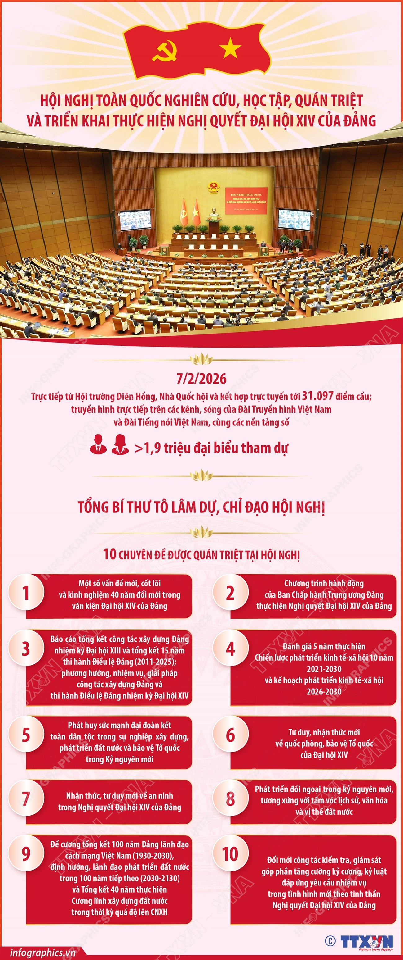 infographics-hoi-nghi-toan-quoc-nghien-cuu-hoc-tap-quan-triet-va-trien-khai-thuc-hien-nghi-quyet-dai-hoi-xiv-cua-dang-1.jpg
