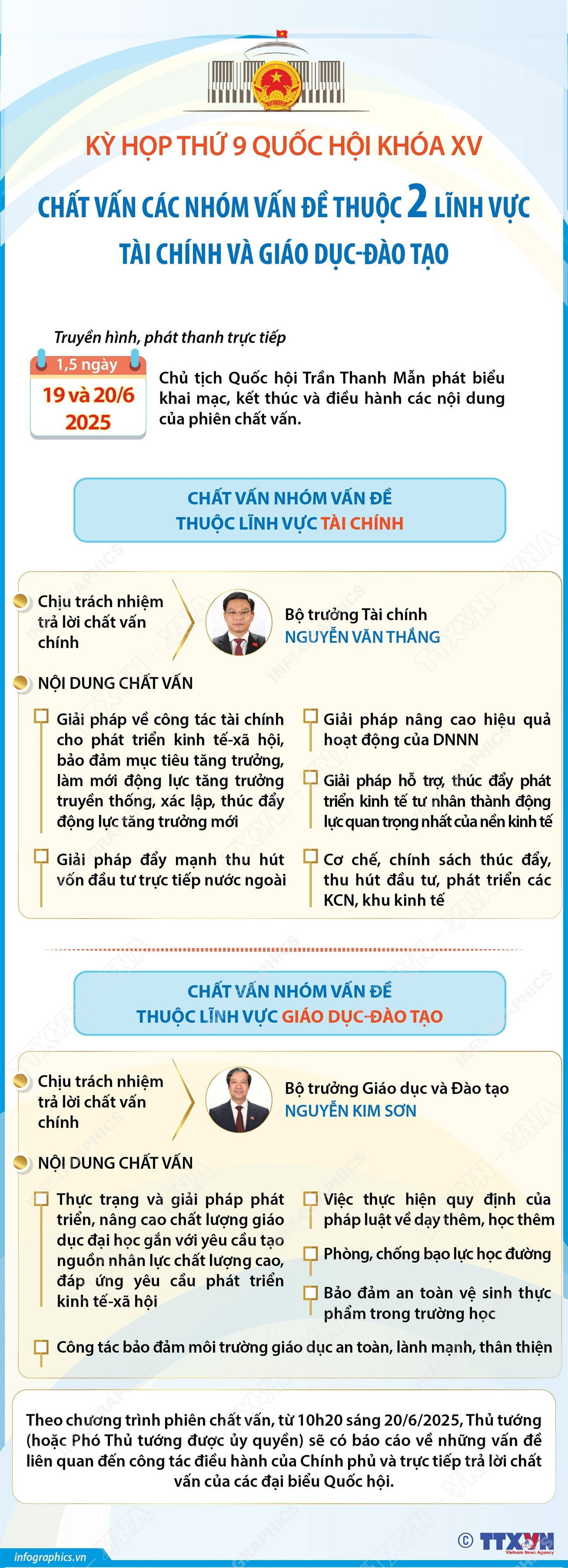 infographics-chat-van-quoc-hoi-khoa-xv.jpg