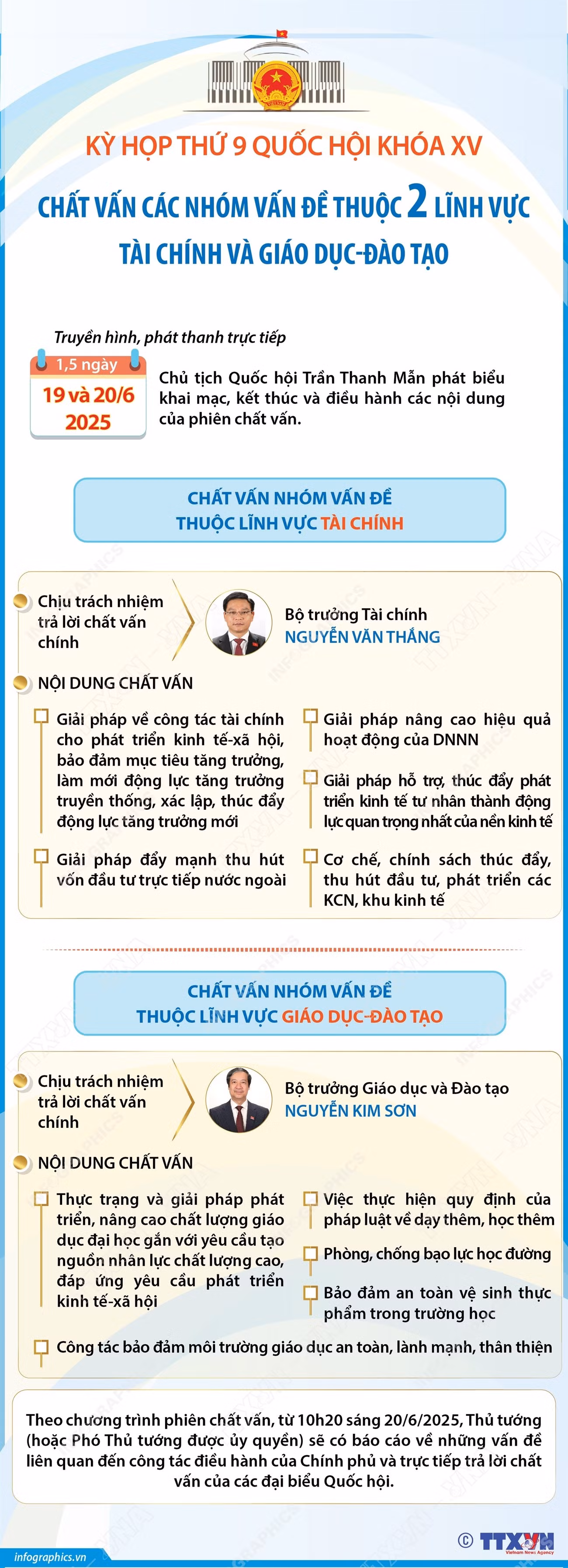 infographics-chat-van-quoc-hoi-khoa-xv.jpg