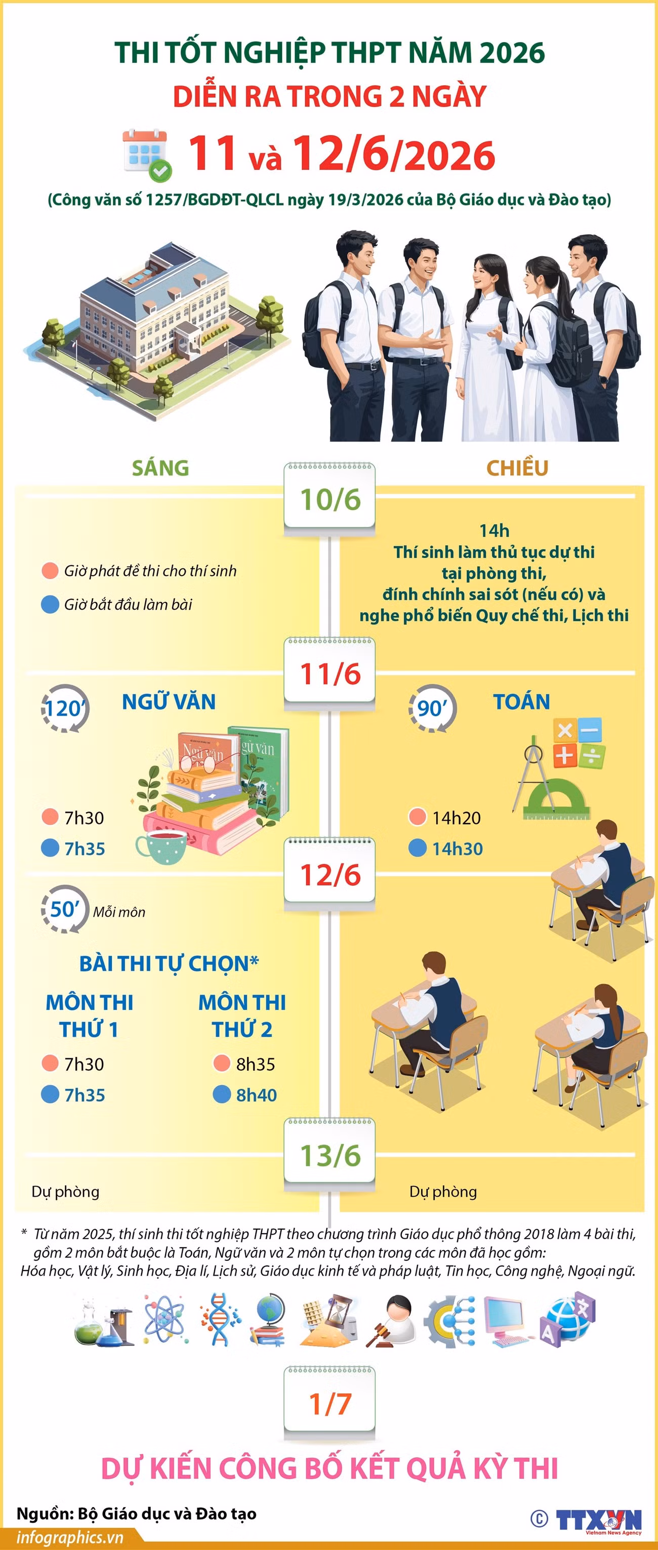 info-thi-tot-nghiep-thpt-nam-2026-dien-ra-trong-hai-ngay-11-va-126.jpg