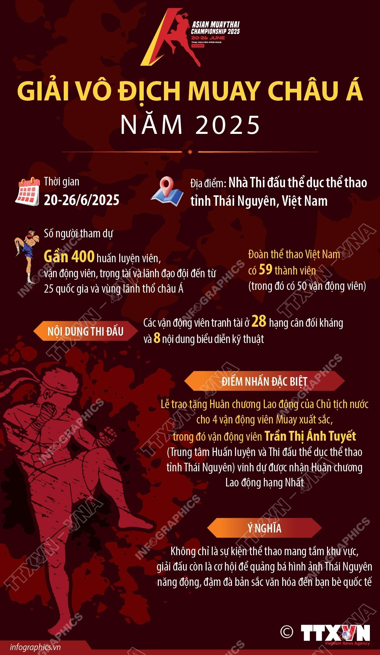 infographics-giai-vo-dich-muay-chau-a-nam-2025.jpg