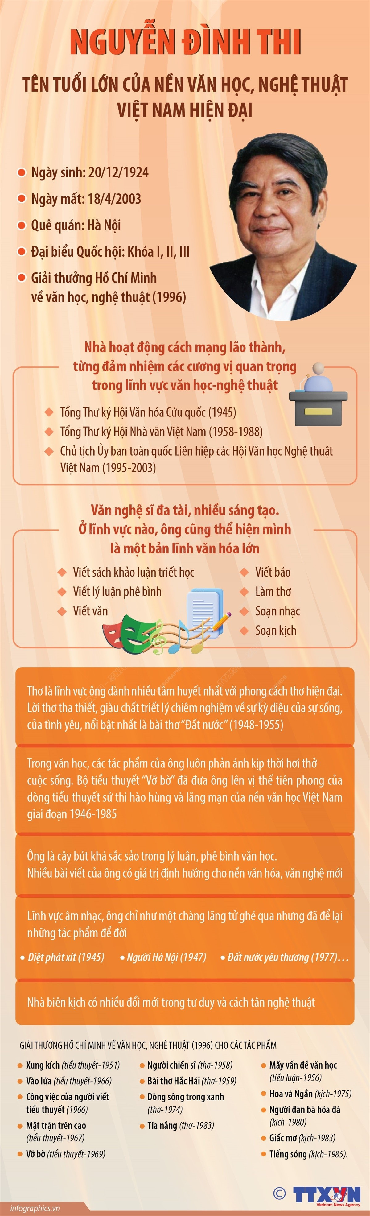 infographics-nguyen-dinh-thi-1.jpg