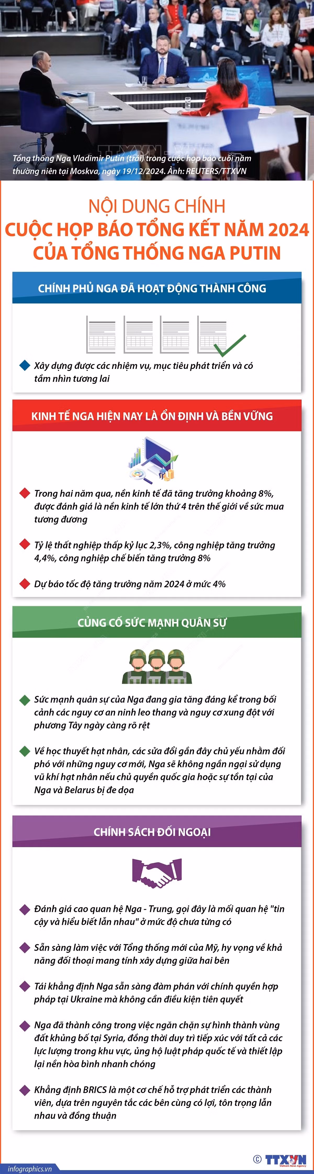 infographics-putin-hop-bao-1.jpg