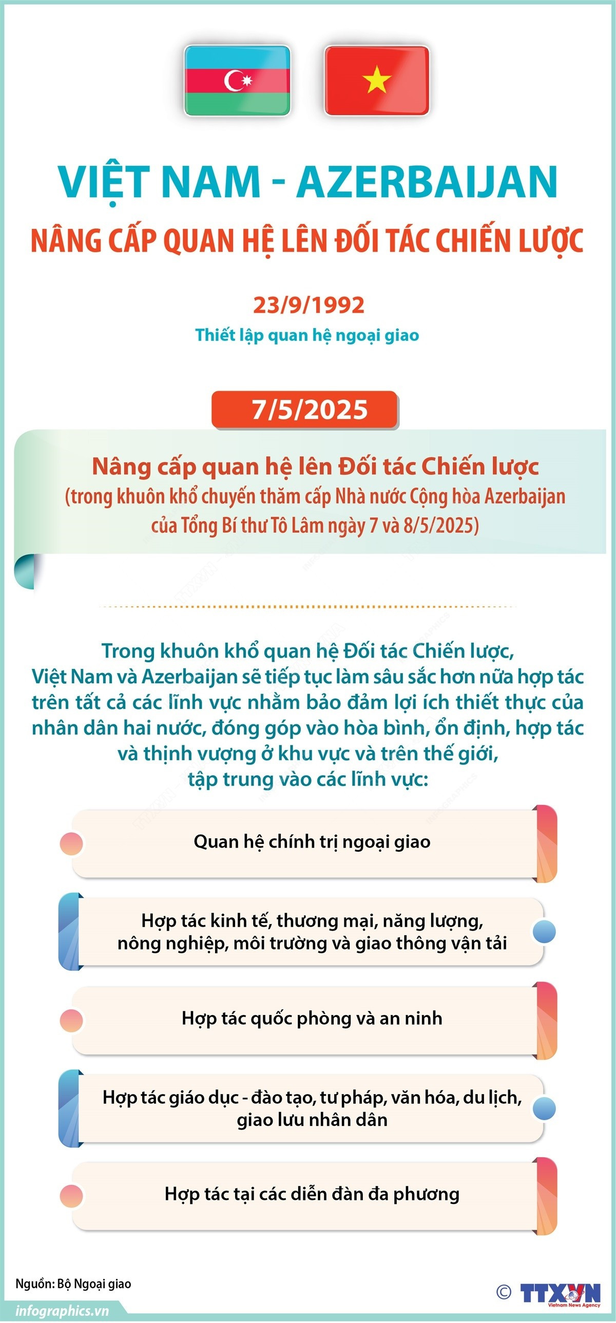 infographics-vietnam-azerbaijan-1.jpg