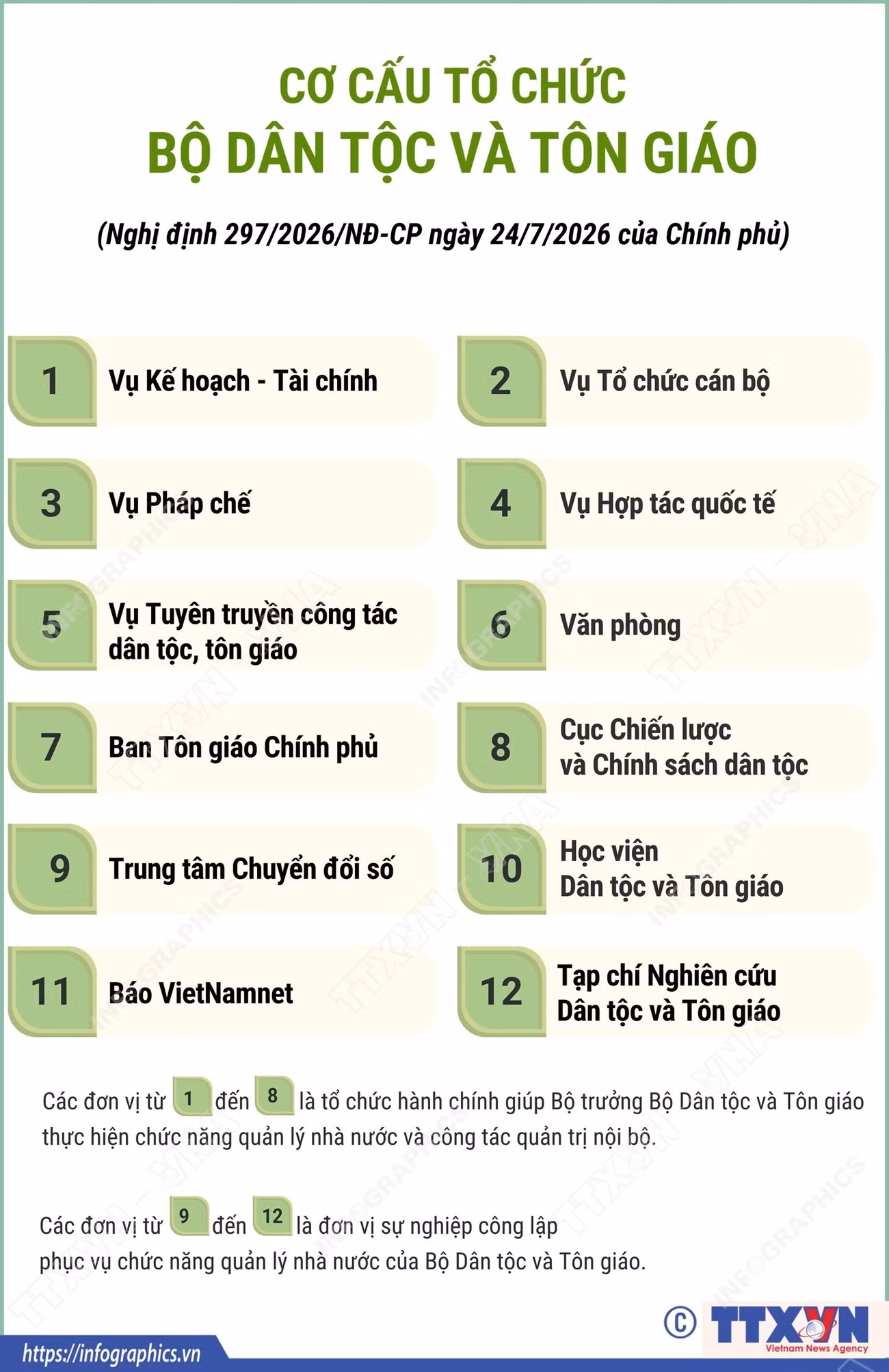 info-co-cau-to-chuc-cua-bo-dan-toc-va-ton-giao.jpg