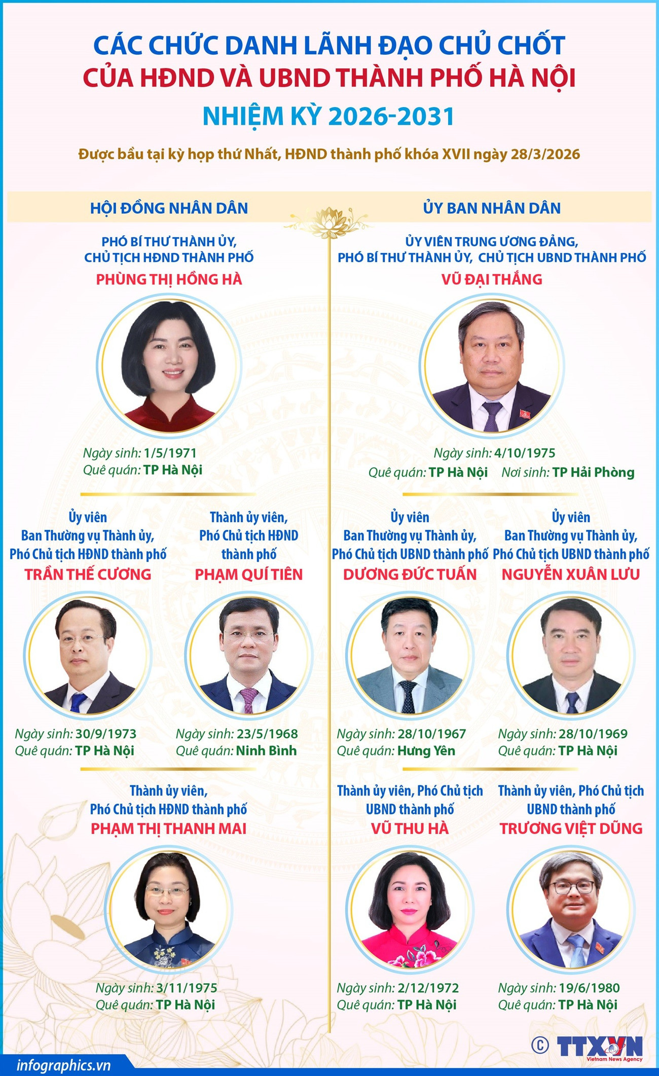 info-cac-chuc-danh-lanh-dao-chu-chot-cua-hdnd-va-ubnd-thanh-pho-ha-noi-nhiem-ky-2026-2031-1.jpg