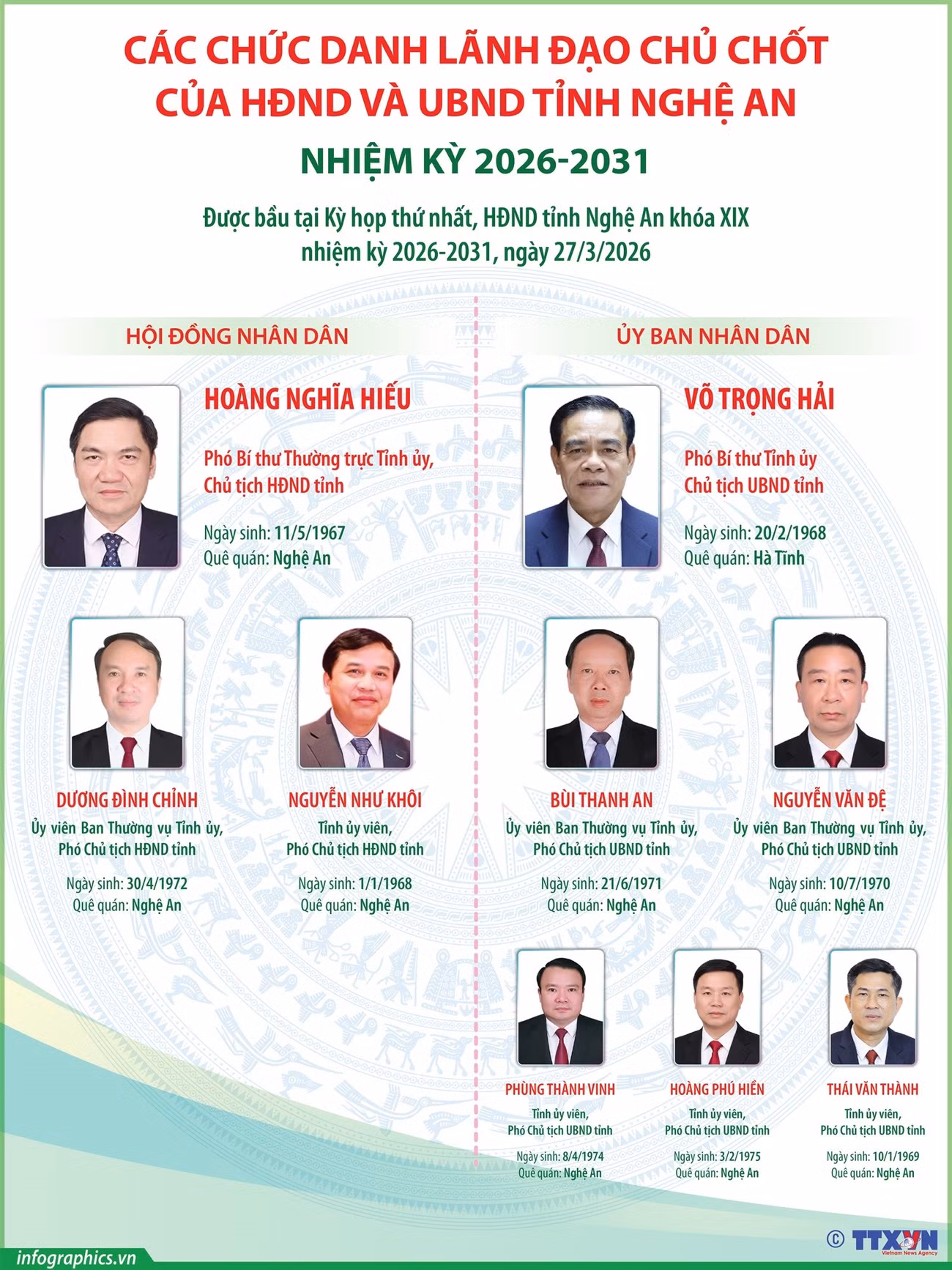 info-cac-chuc-danh-lanh-dao-chu-chot-cua-hdnd-va-ubnd-tinh-nghe-an-nhiem-ky-2026-2031-1.jpg