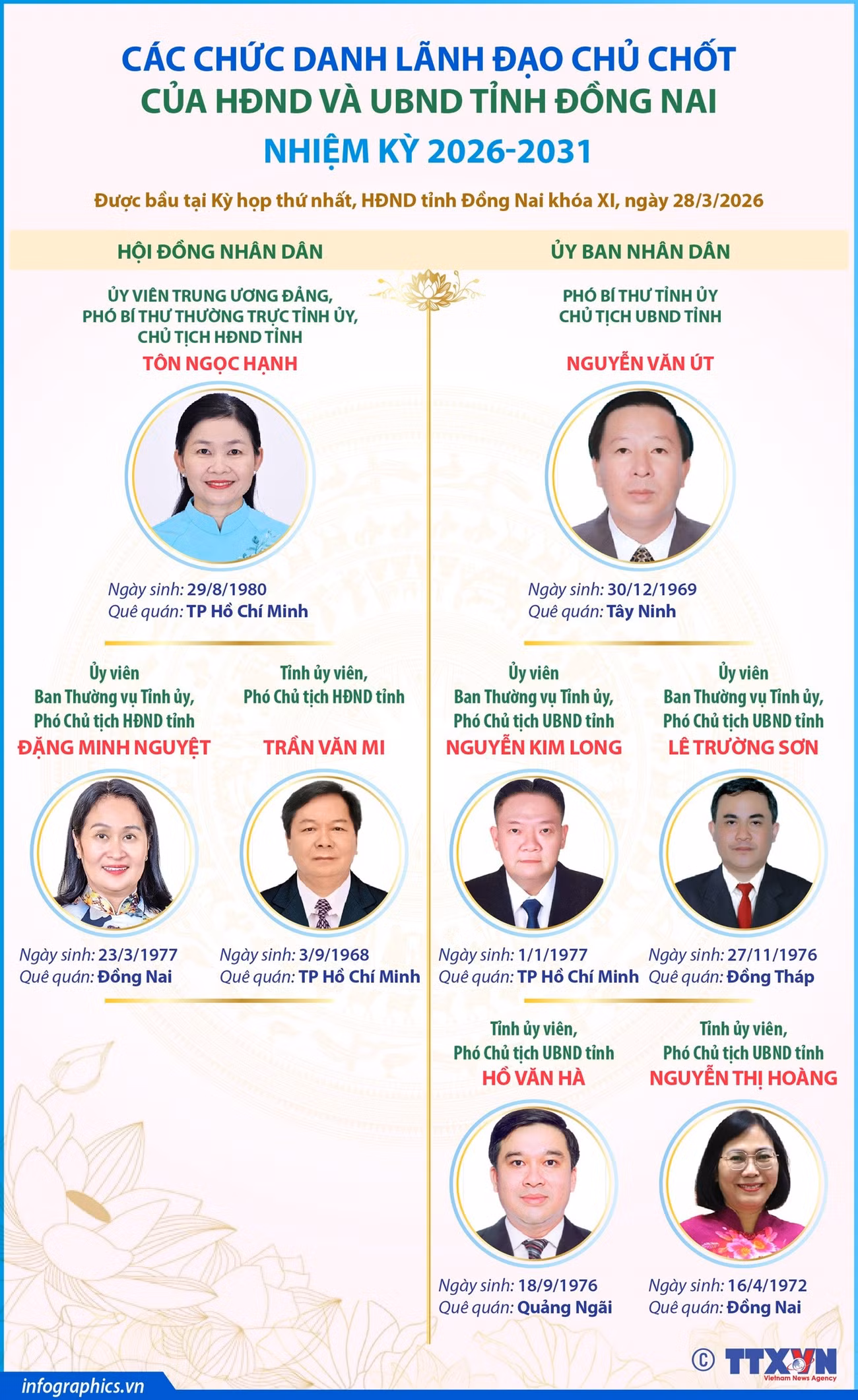 info-cac-chuc-danh-chu-chot-cua-hdnd-va-ubnd-tinh-dong-nai-nhiem-ky-2026-2031.jpg
