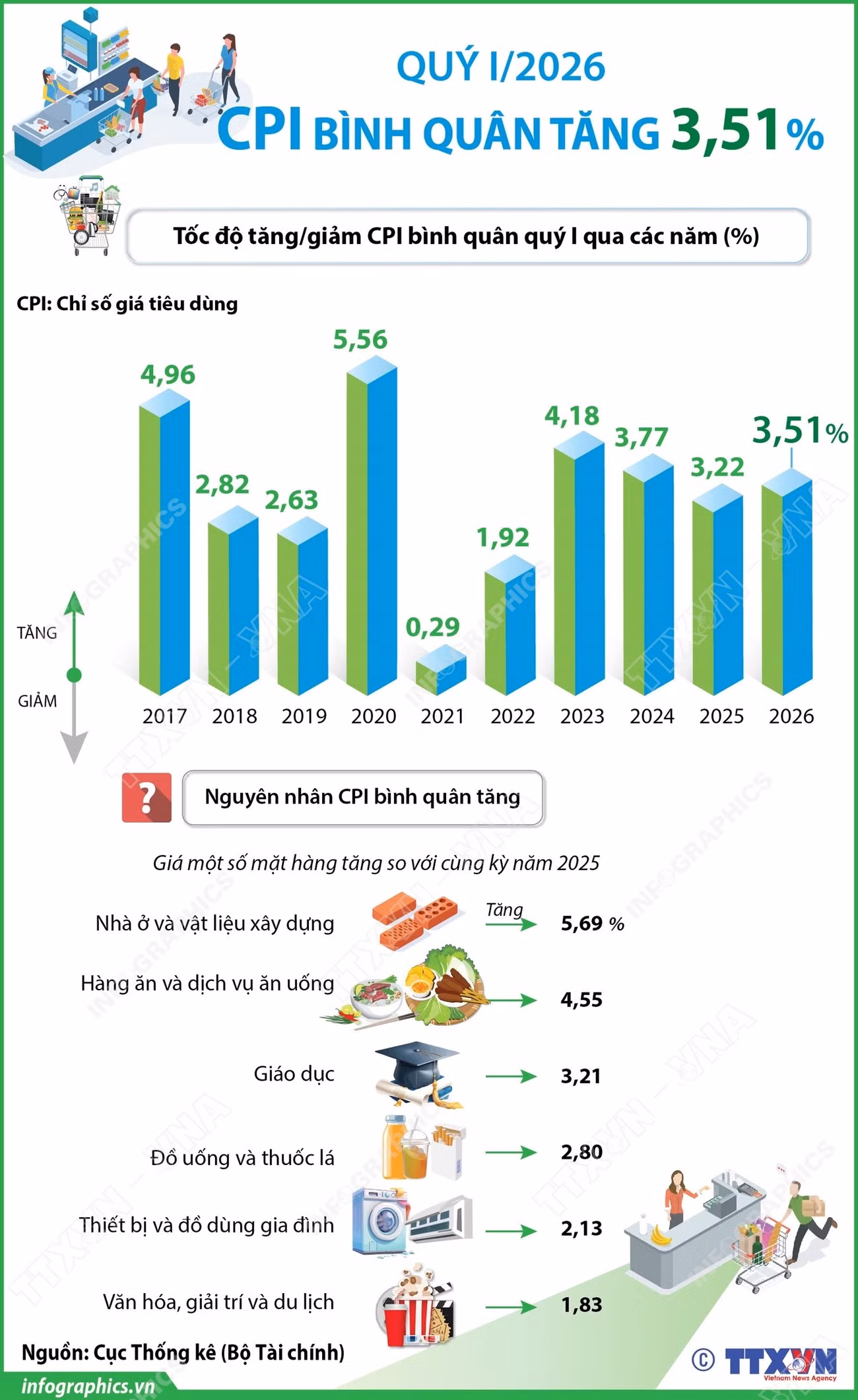 info-cpi-quy-i2026-tang-351.jpg